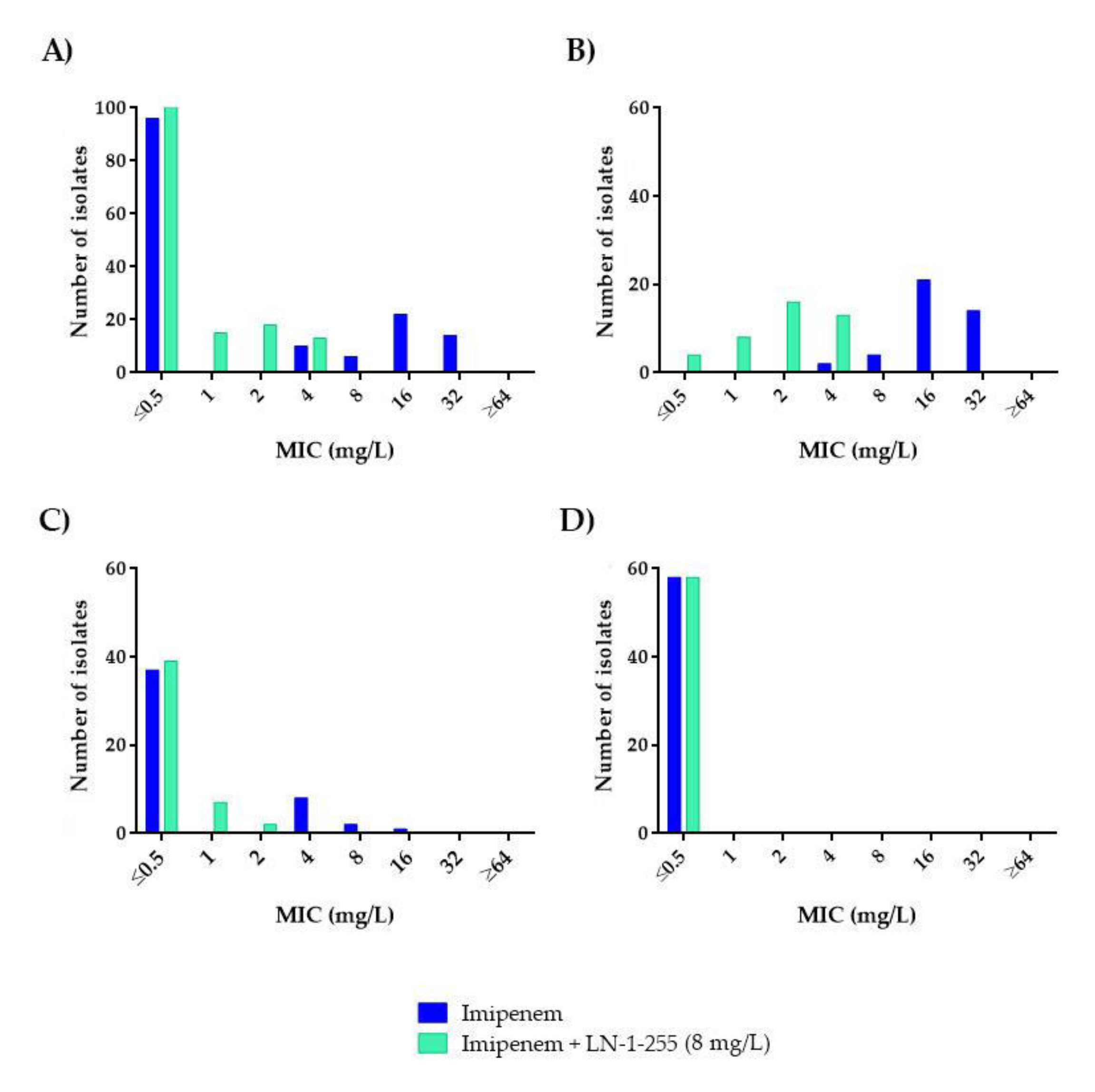 Antibiotics 10 00210 g002