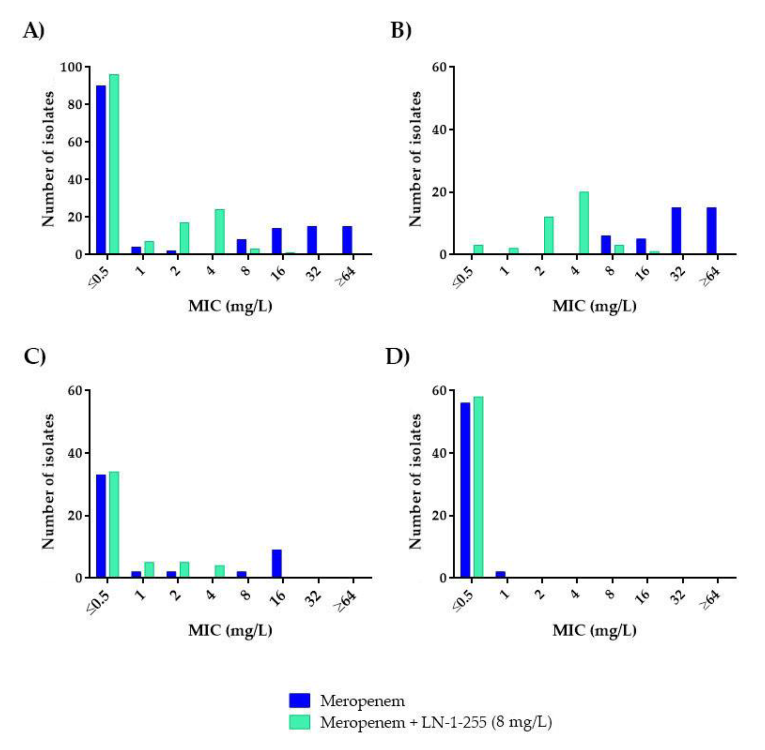 Antibiotics 10 00210 g003