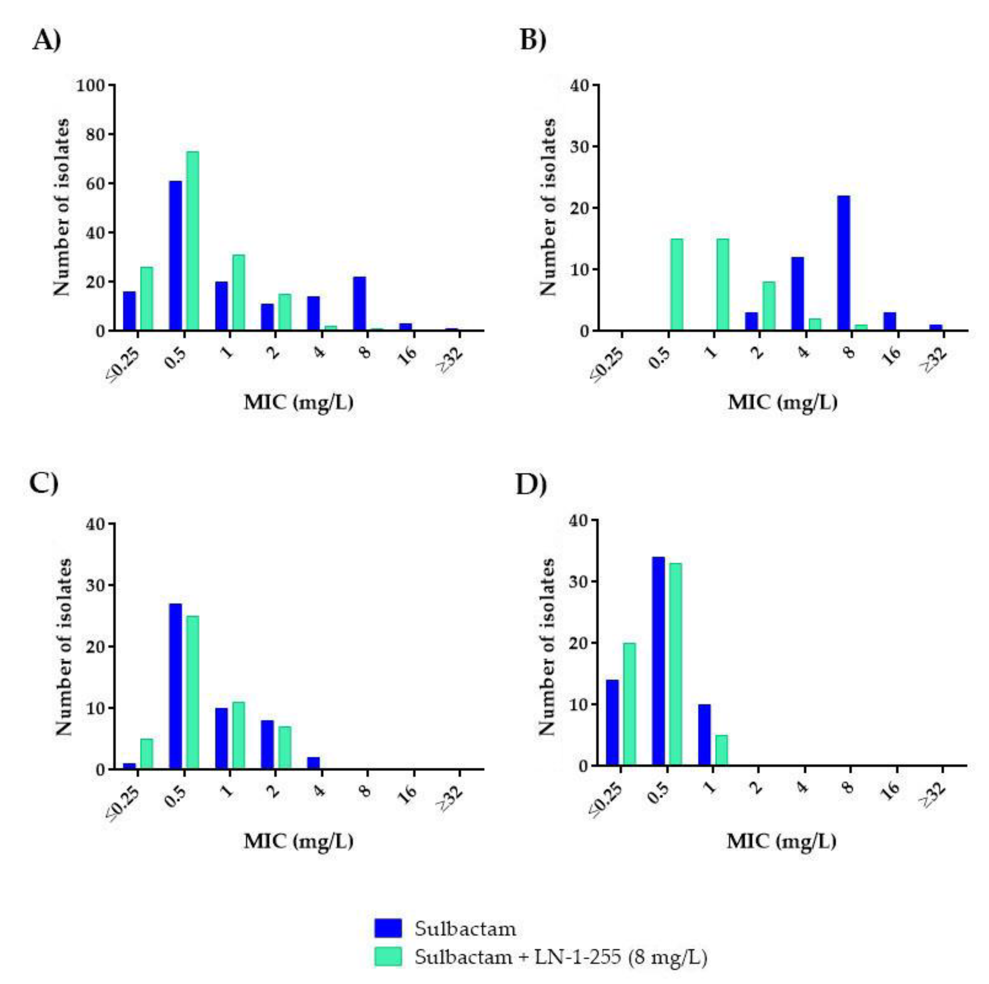 Antibiotics 10 00210 g005