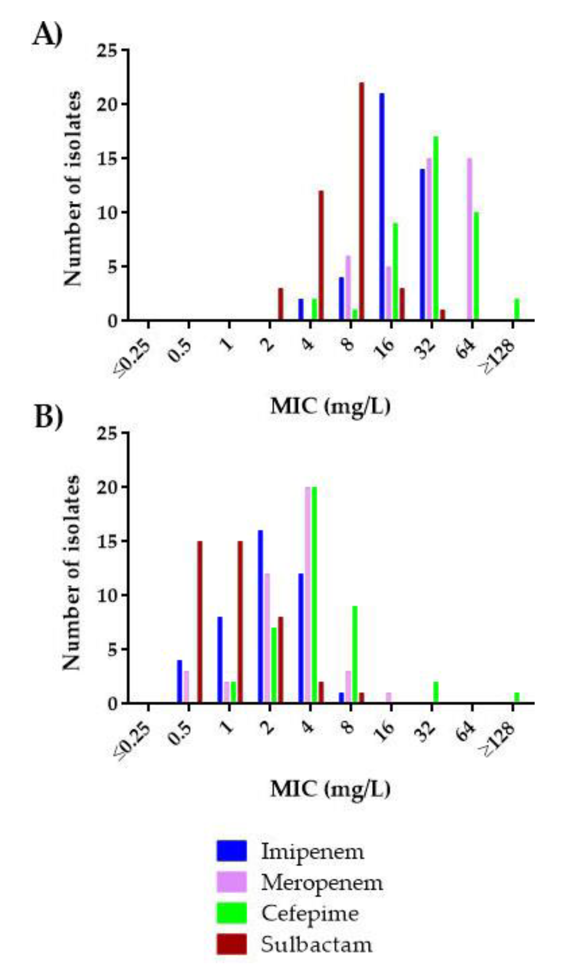 Antibiotics 10 00210 g006