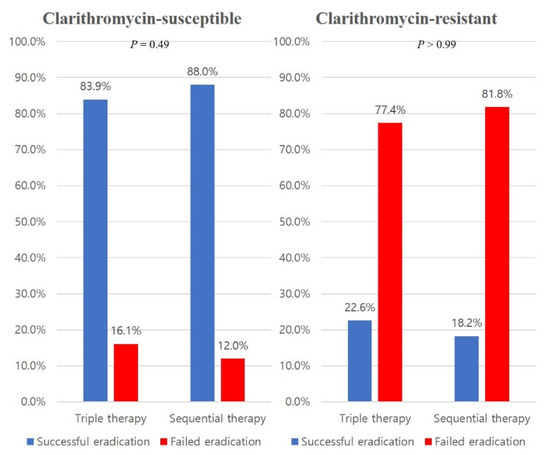 Antibiotics 10 00214 g0a1