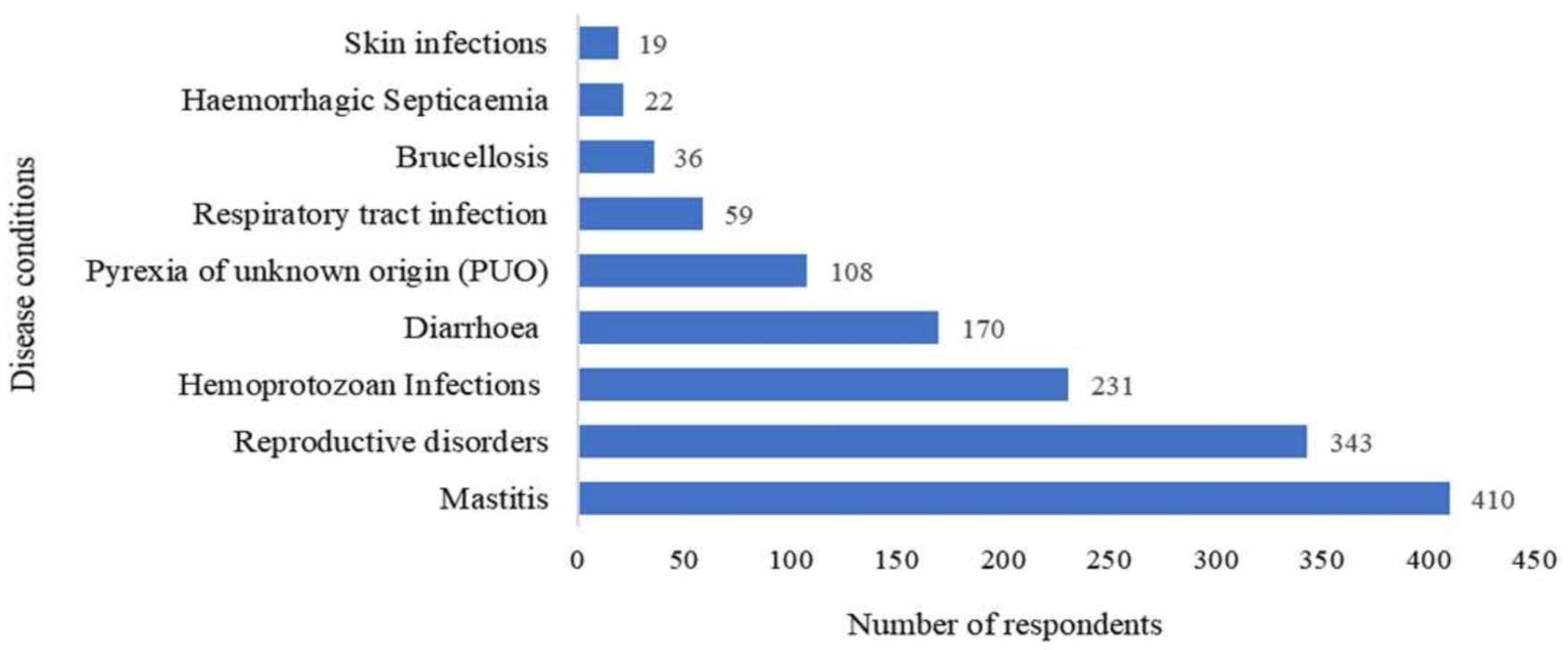 Antibiotics 10 00216 g001 Antibiotics 10 00216 g001