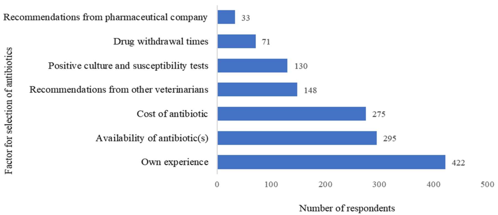 Antibiotics 10 00216 g002 Antibiotics 10 00216 g002