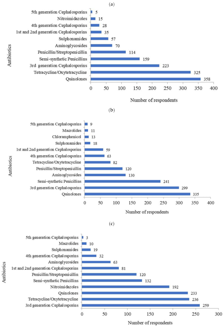 Antibiotics 10 00216 g003 Antibiotics 10 00216 g003