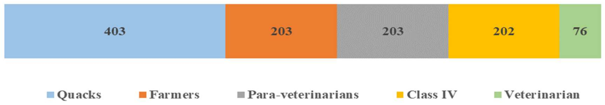 Antibiotics 10 00216 g005 Antibiotics 10 00216 g005