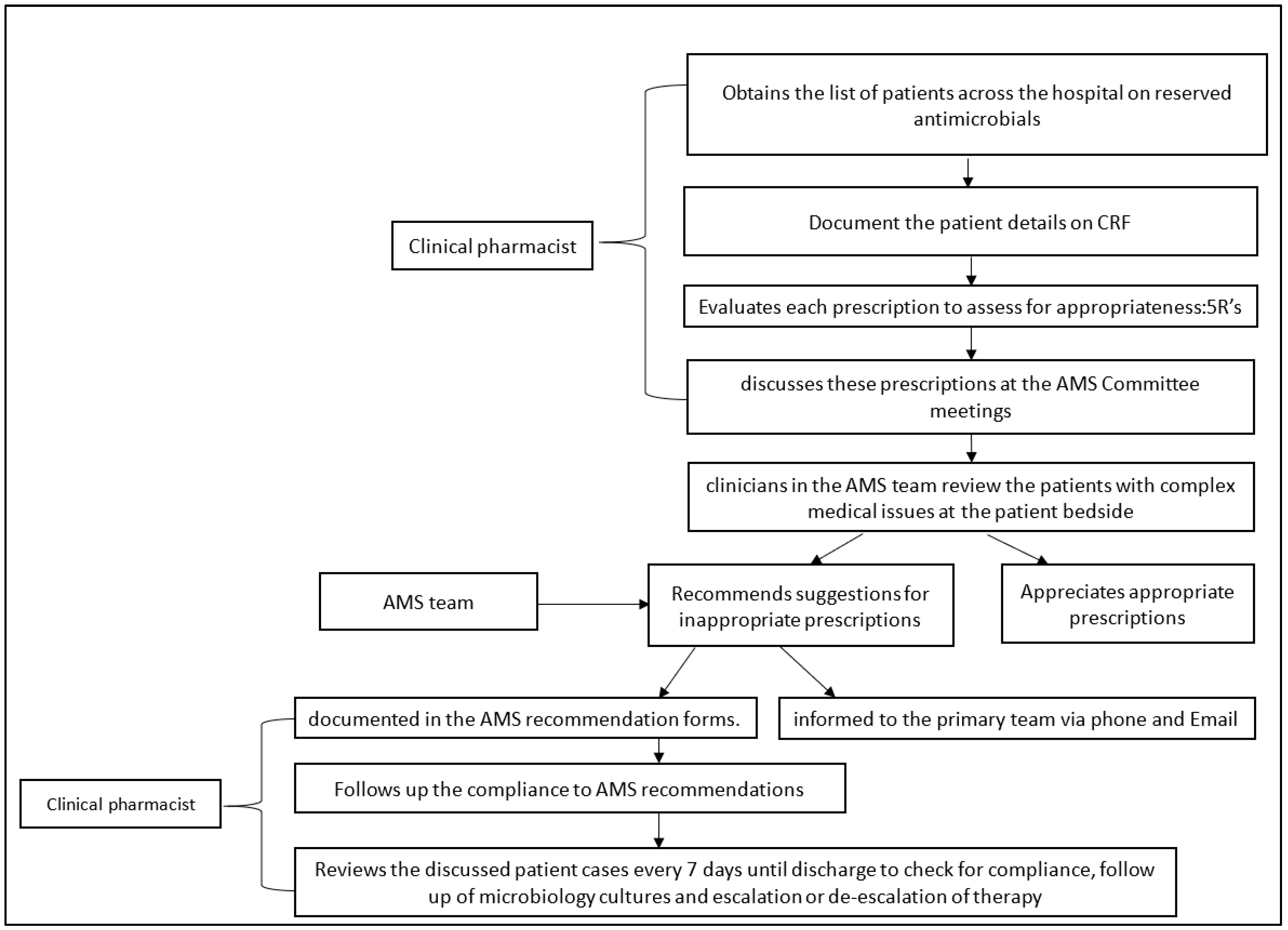 Antibiotics 10 00220 g001