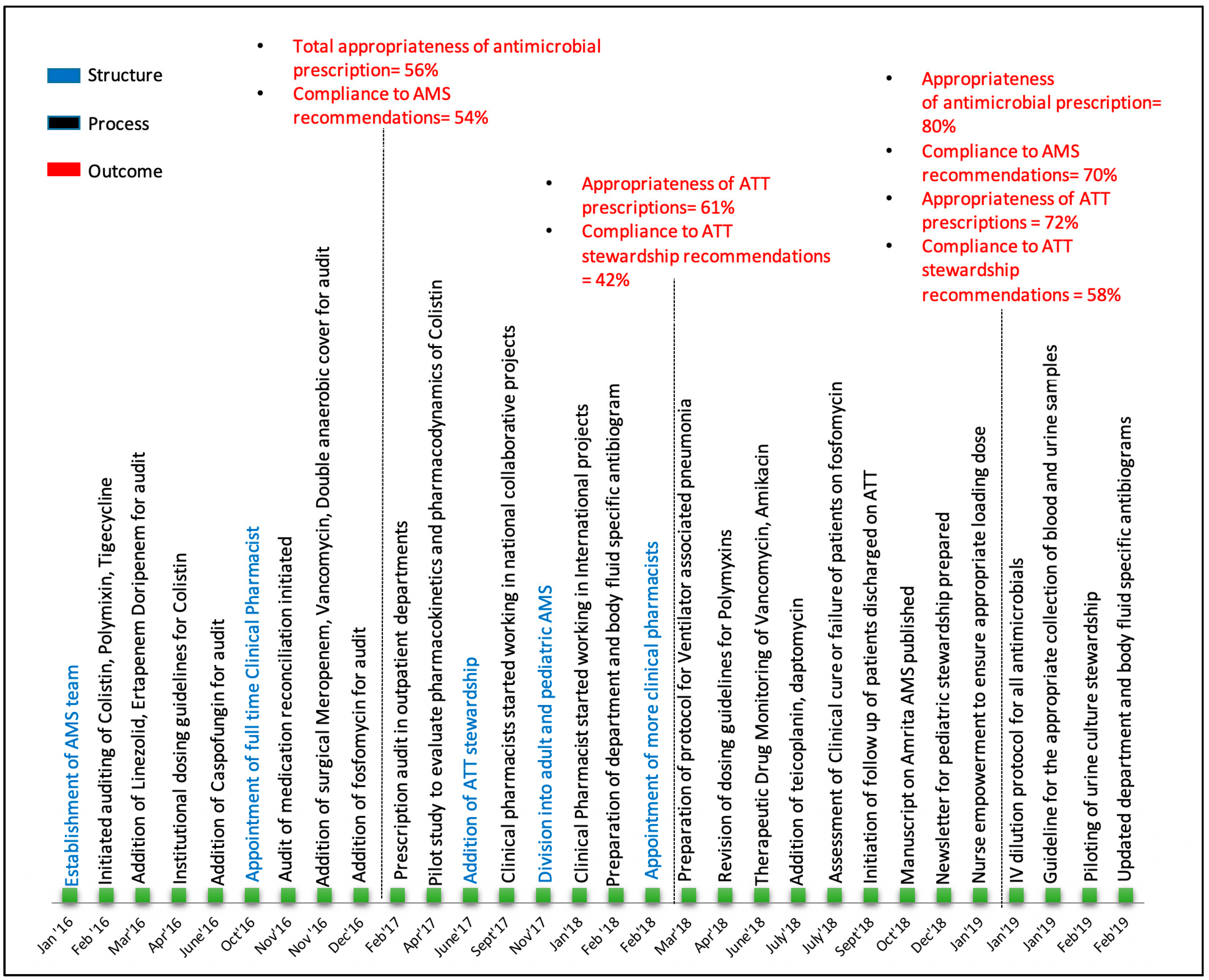 Antibiotics 10 00220 g002