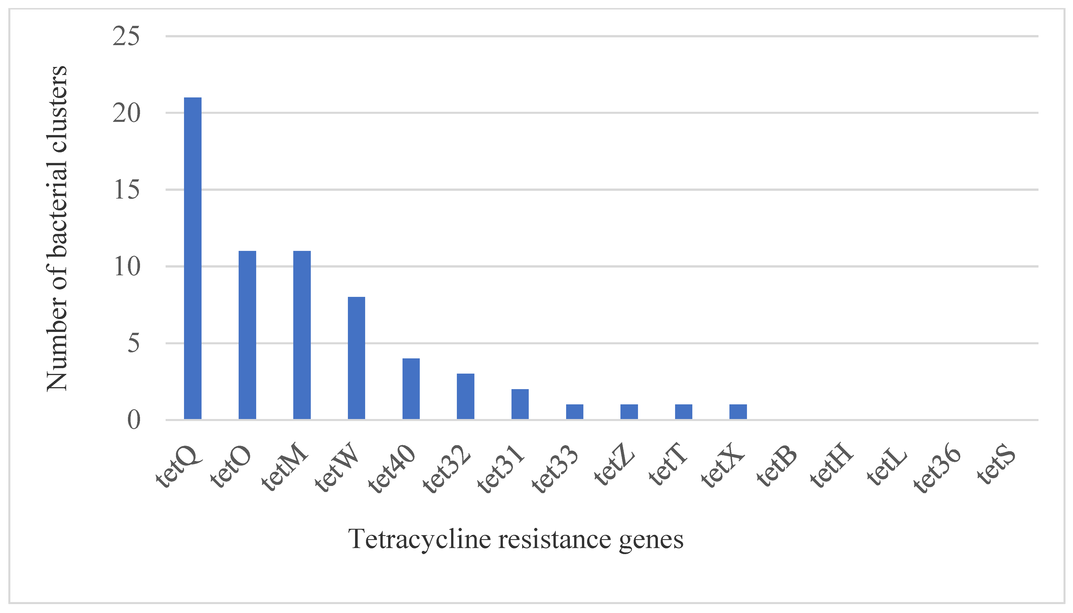 Antibiotics 10 00221 g002