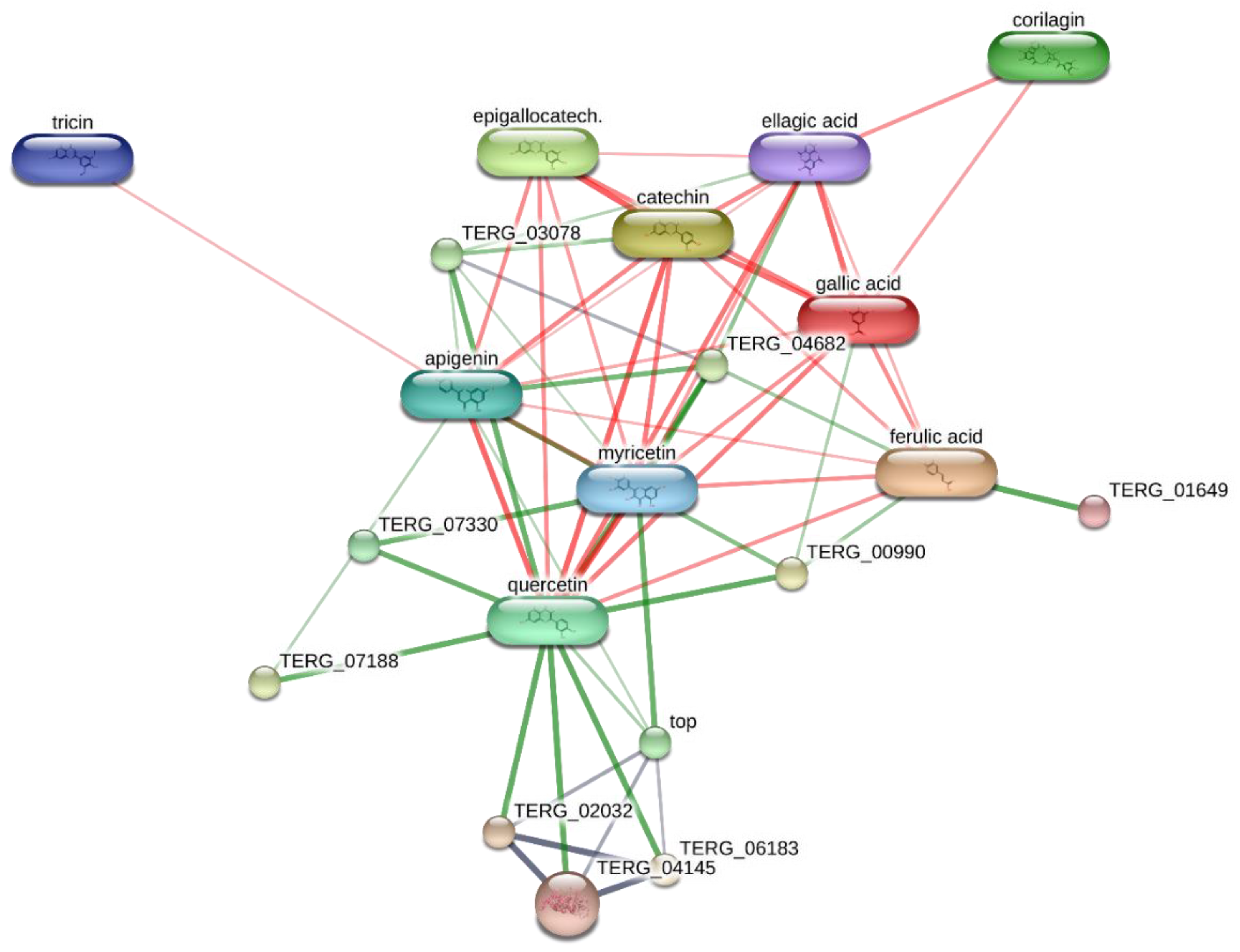 Antibiotics 10 00223 g003