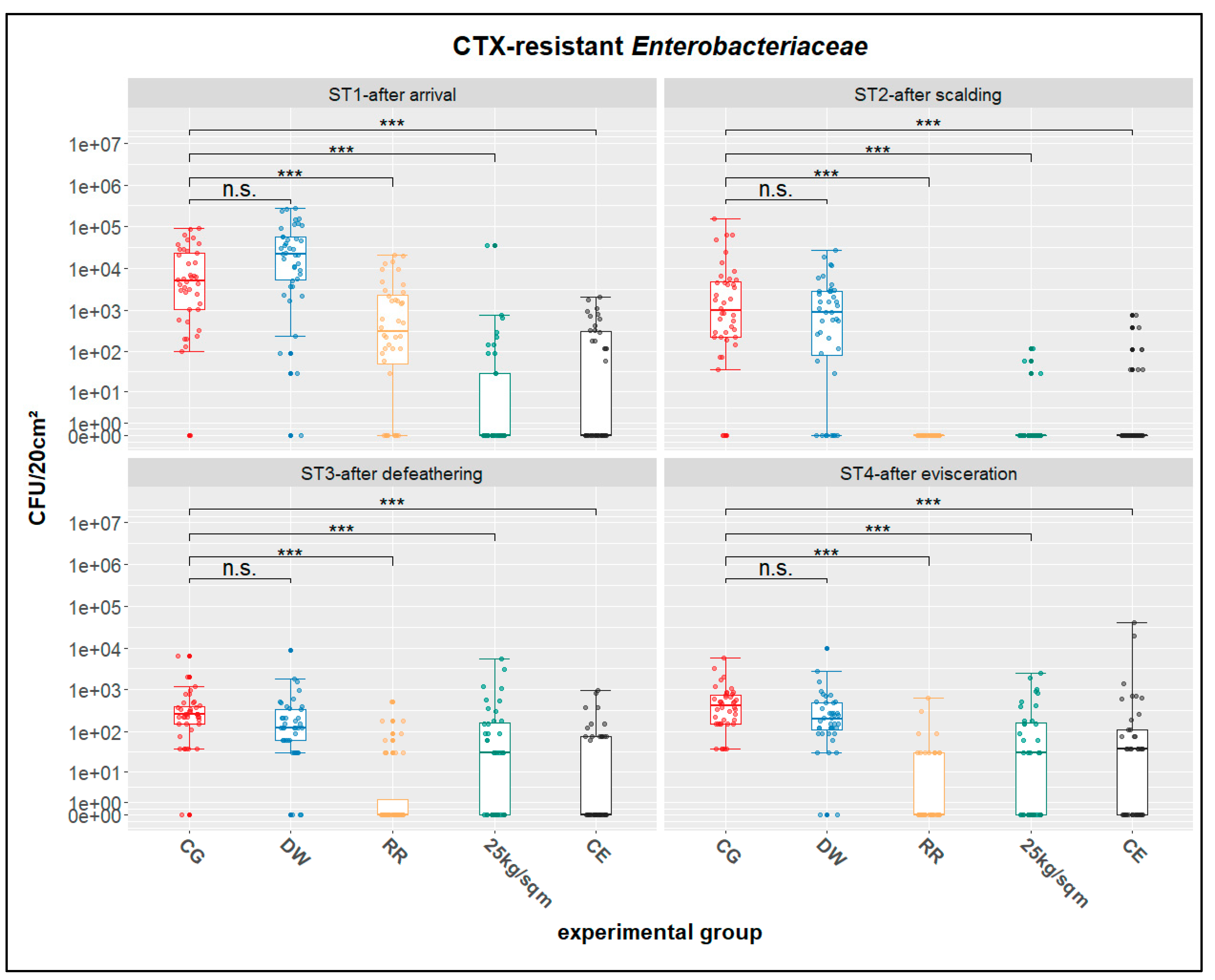 Antibiotics 10 00228 g001