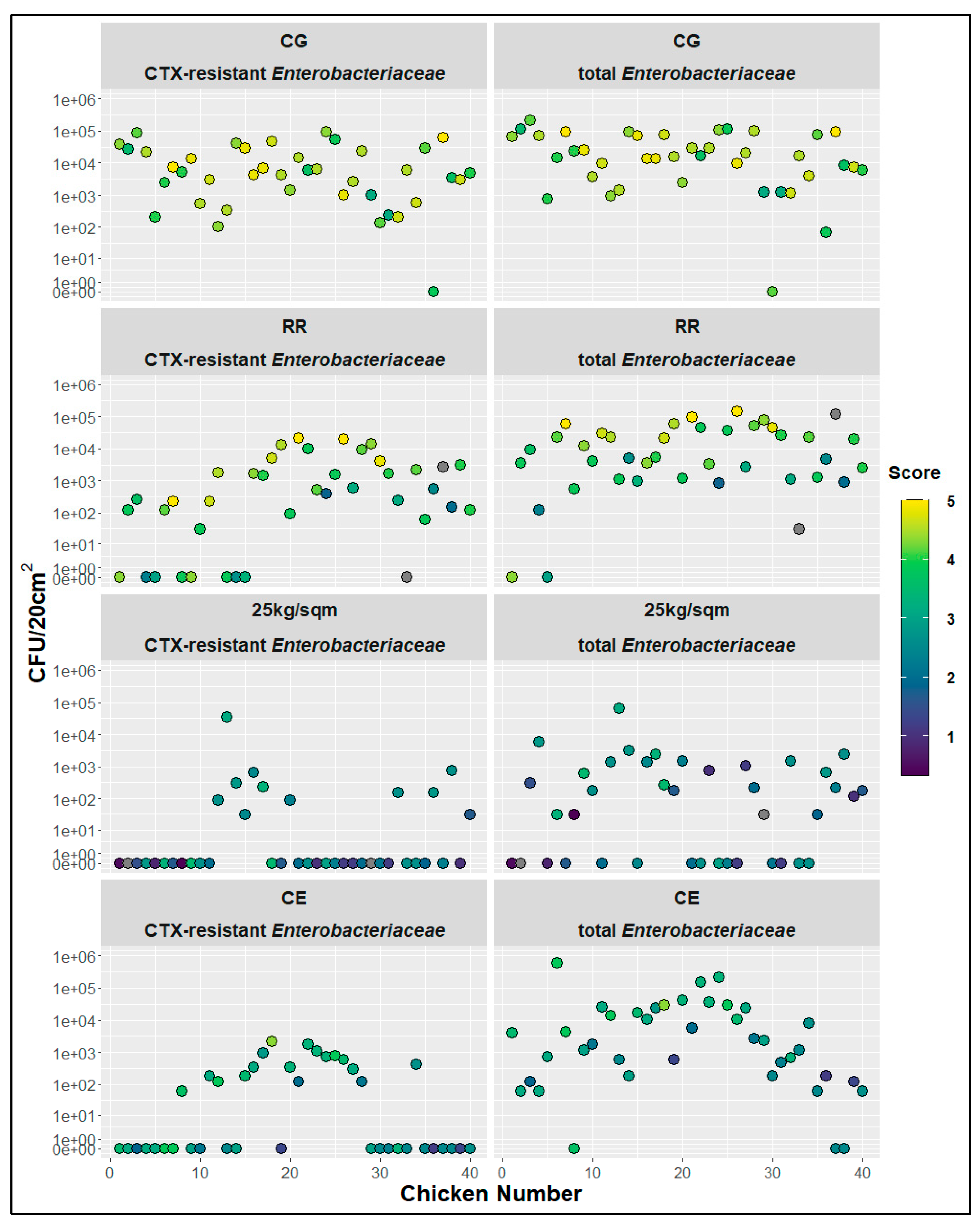 Antibiotics 10 00228 g004