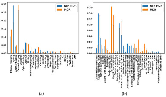 Antibiotics 10 00239 g005