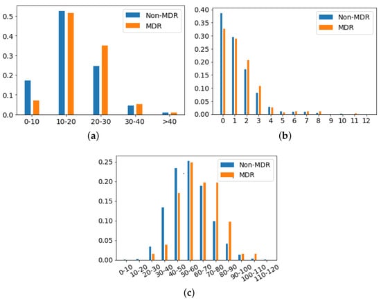 Antibiotics 10 00239 g006