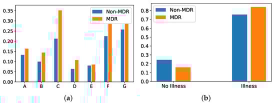 Antibiotics 10 00239 g007