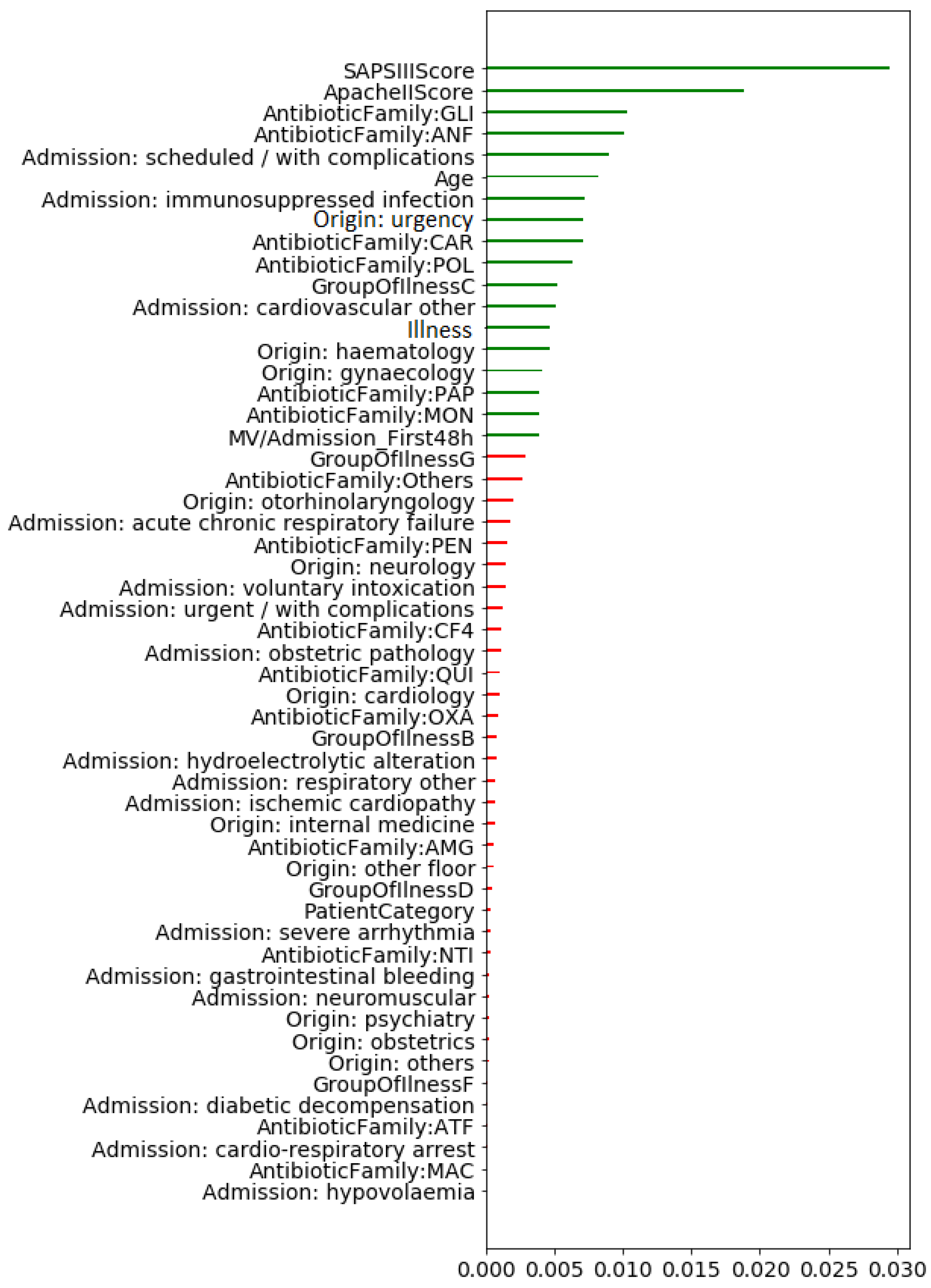Antibiotics 10 00239 g010