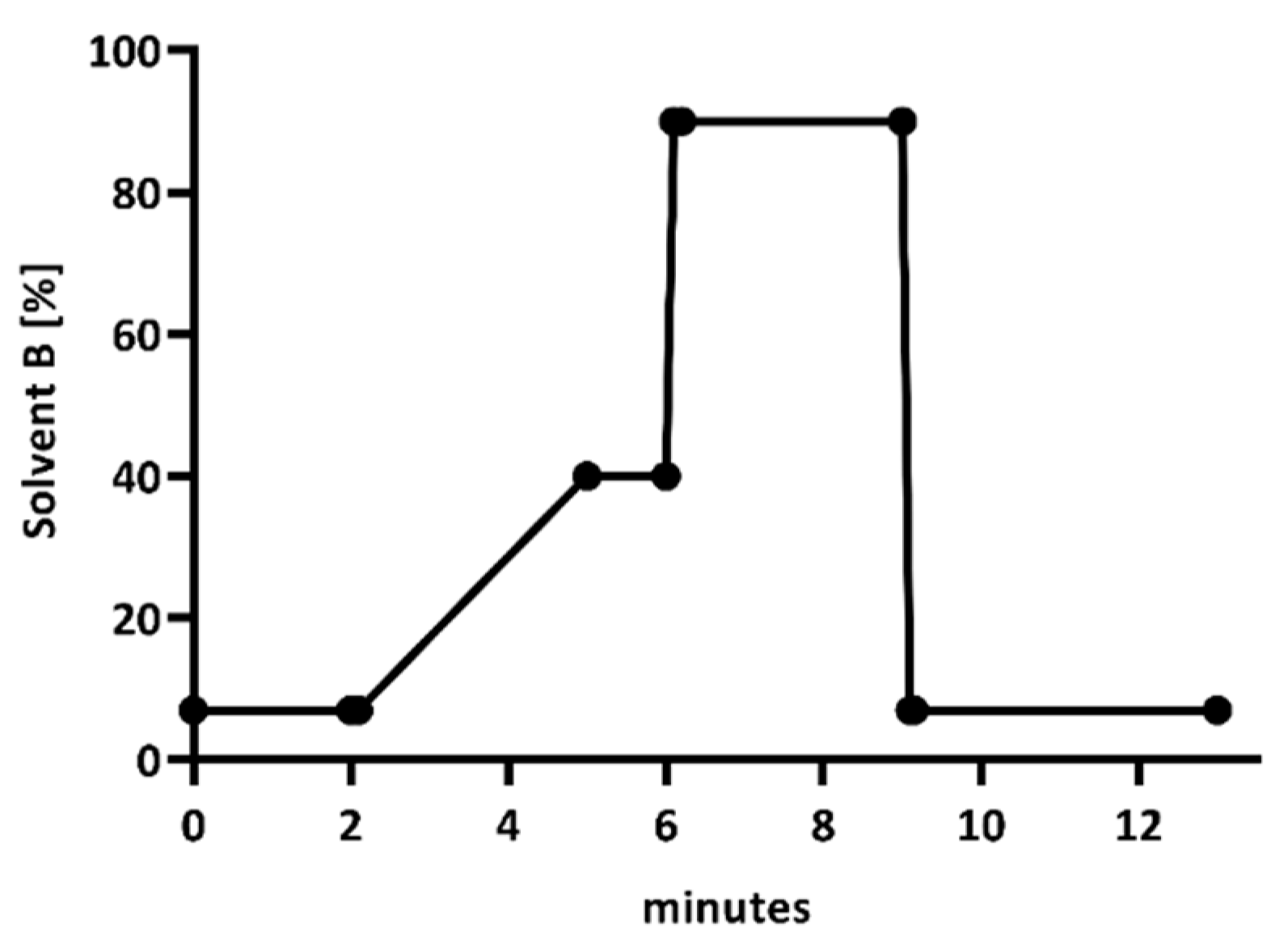 Antibiotics 10 00242 g003 Antibiotics 10 00242 g003