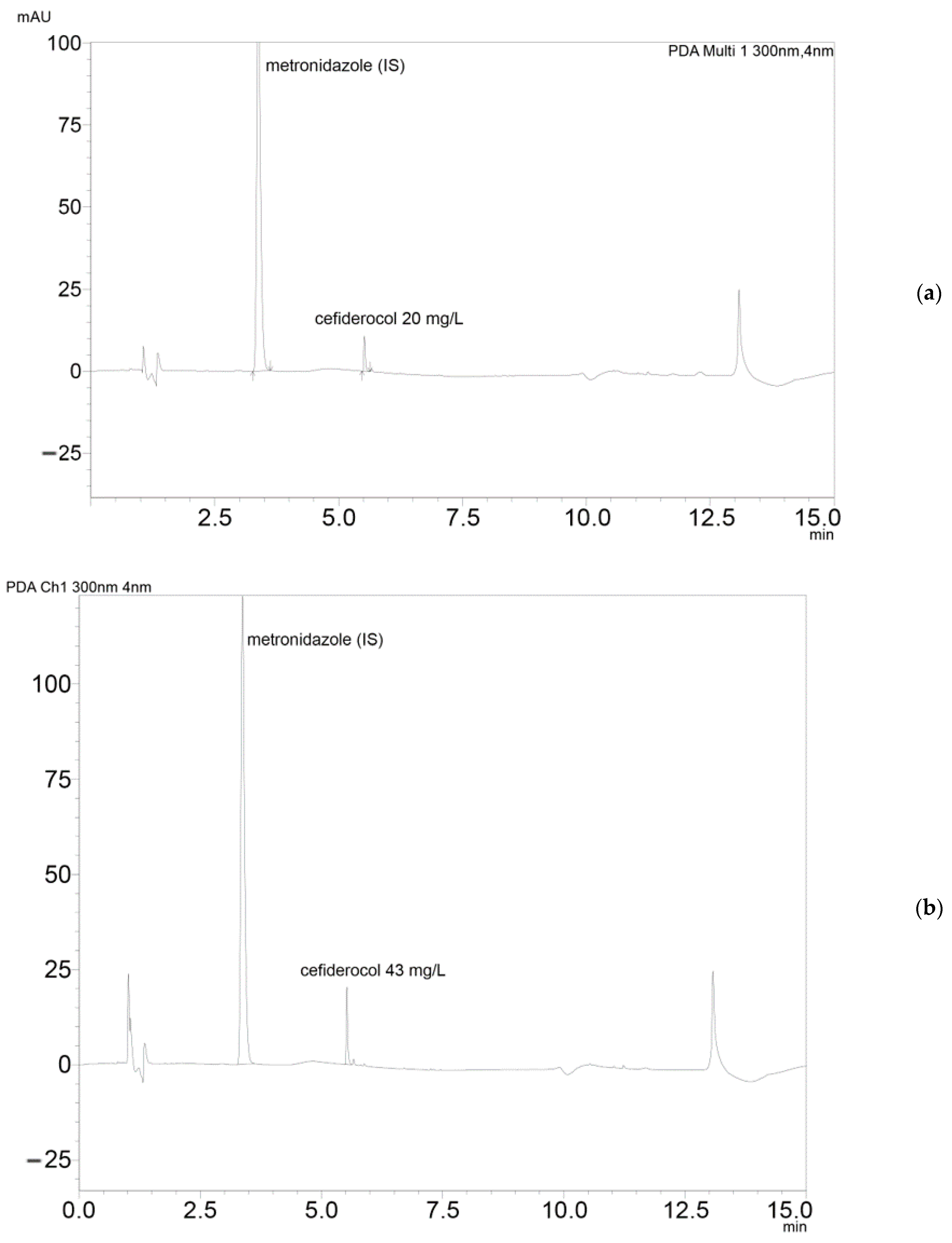 Antibiotics 10 00242 g004 Antibiotics 10 00242 g004