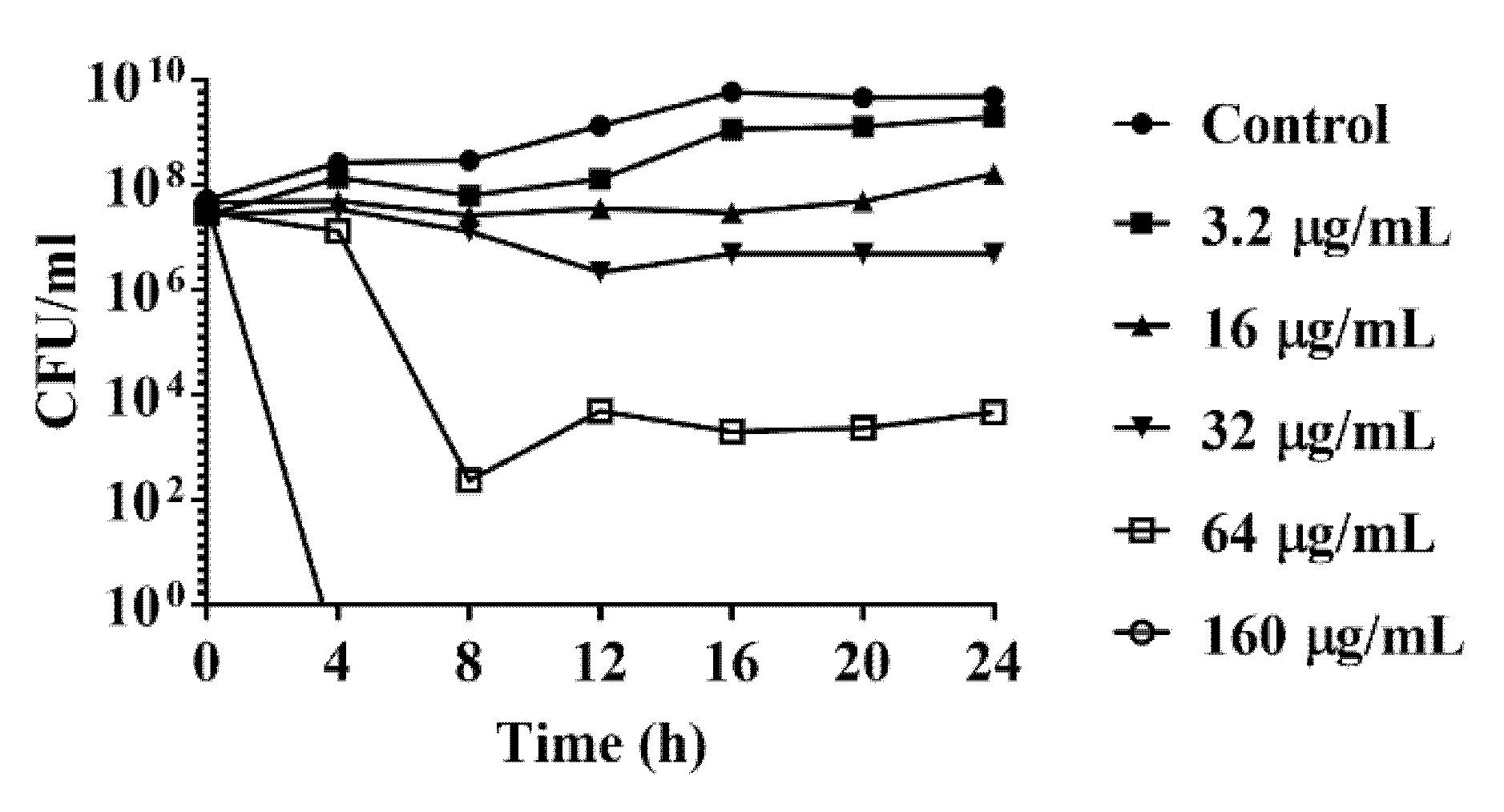 Antibiotics 10 00246 g001 Antibiotics 10 00246 g001