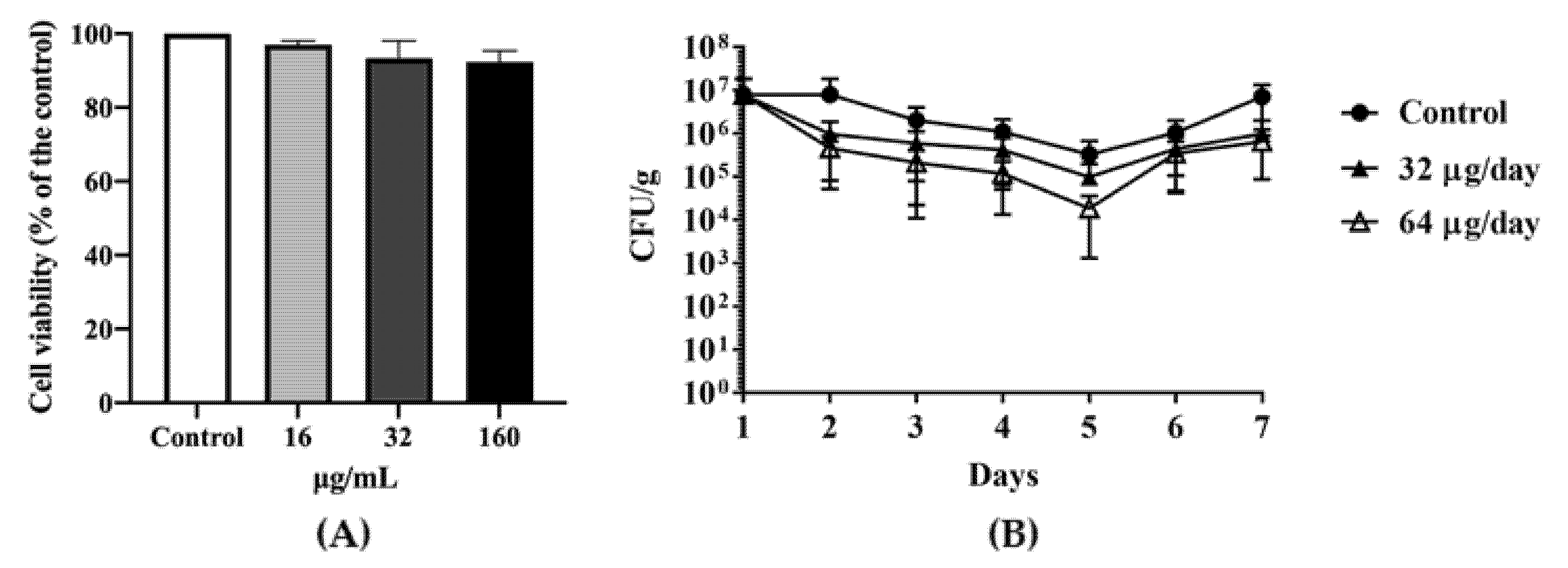 Antibiotics 10 00246 g003 Antibiotics 10 00246 g003