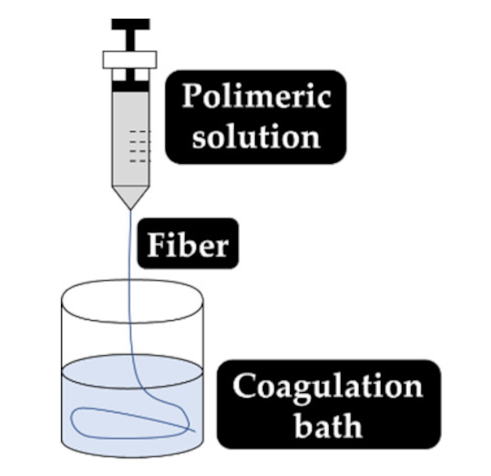 Antibiotics 10 00248 i014