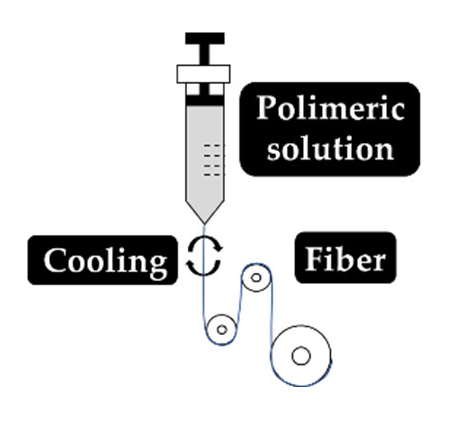 Antibiotics 10 00248 i015