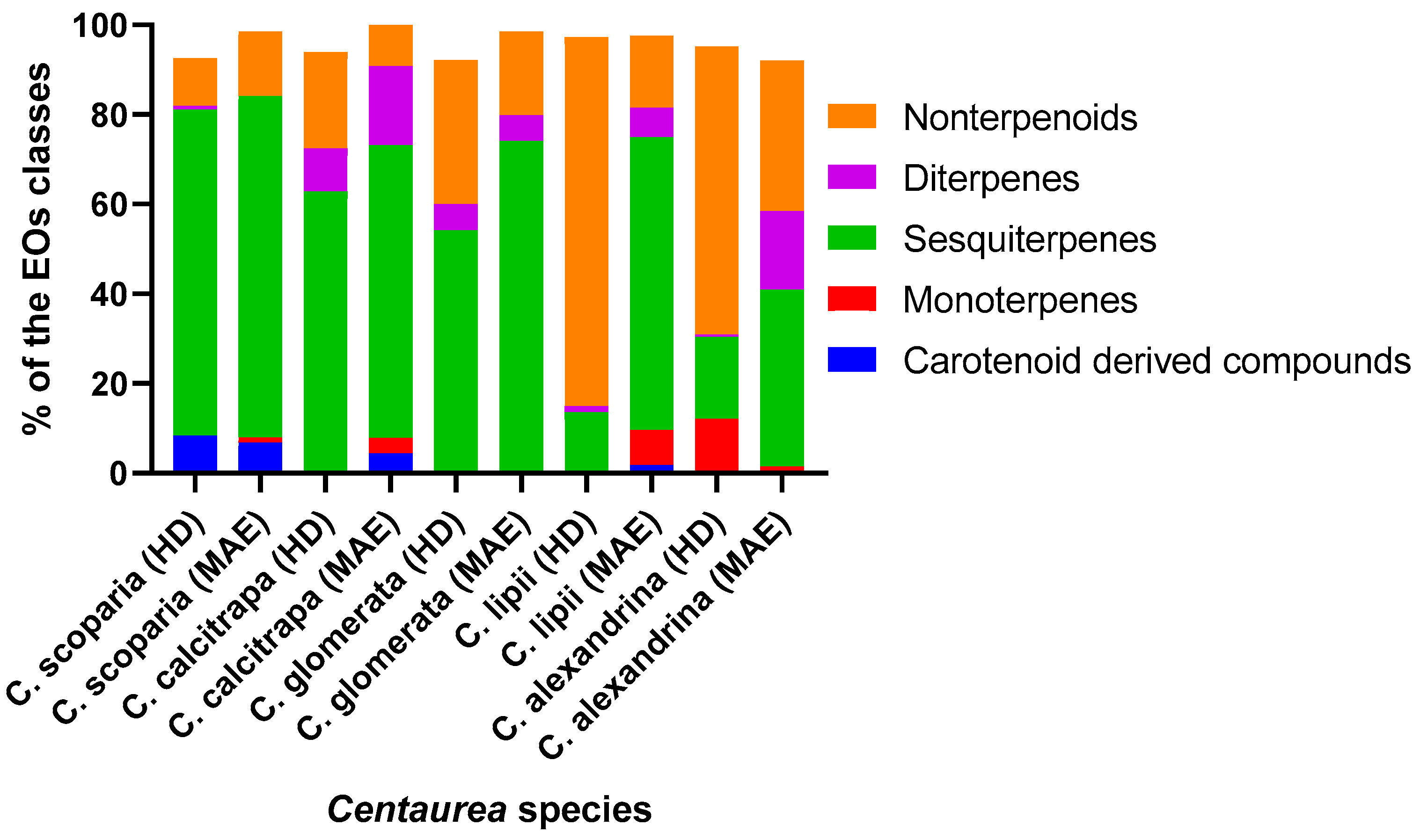 Antibiotics 10 00252 g001