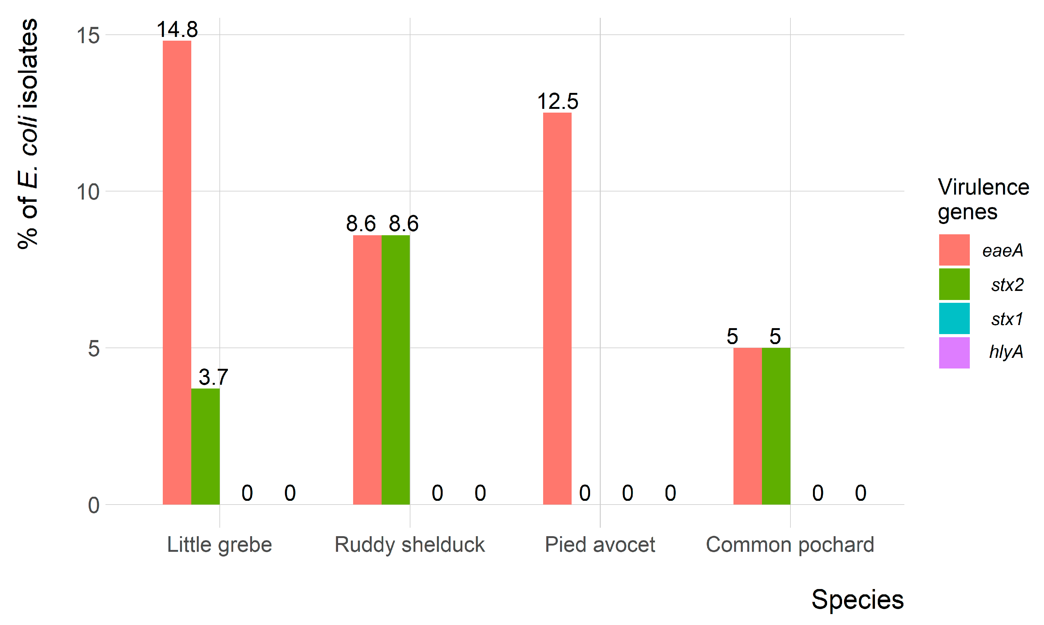 Antibiotics 10 00260 g005