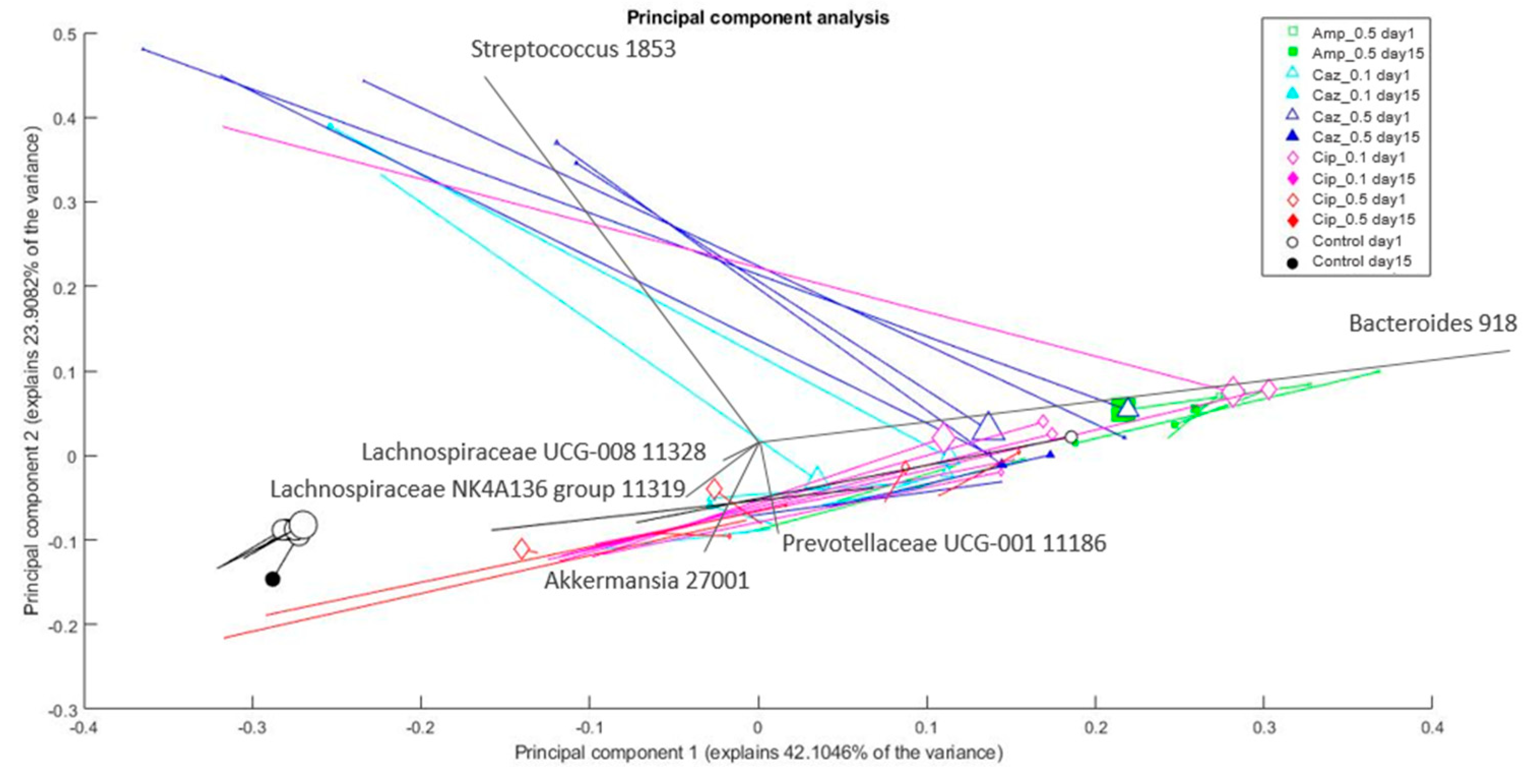 Antibiotics 10 00268 g006