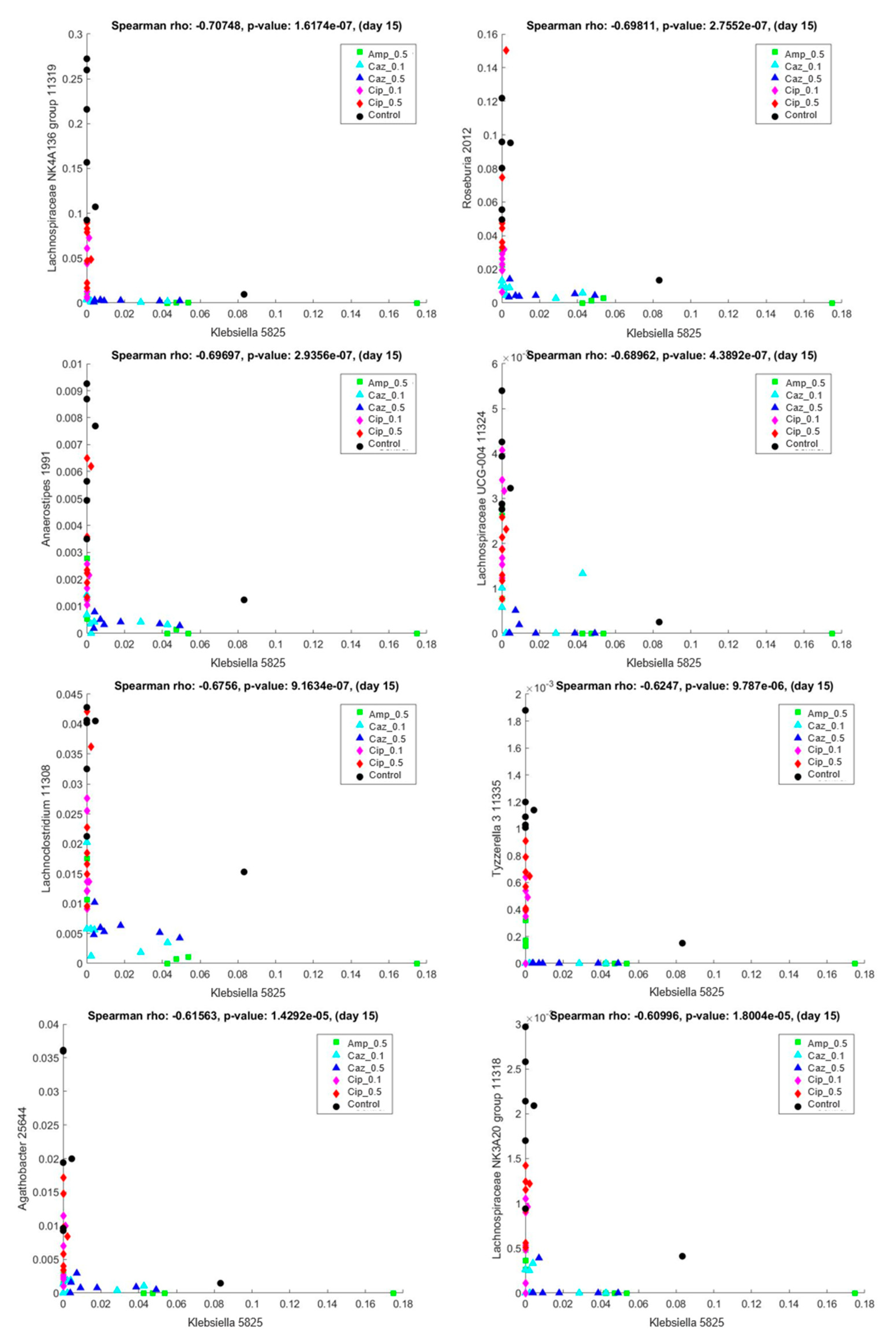 Antibiotics 10 00268 g007