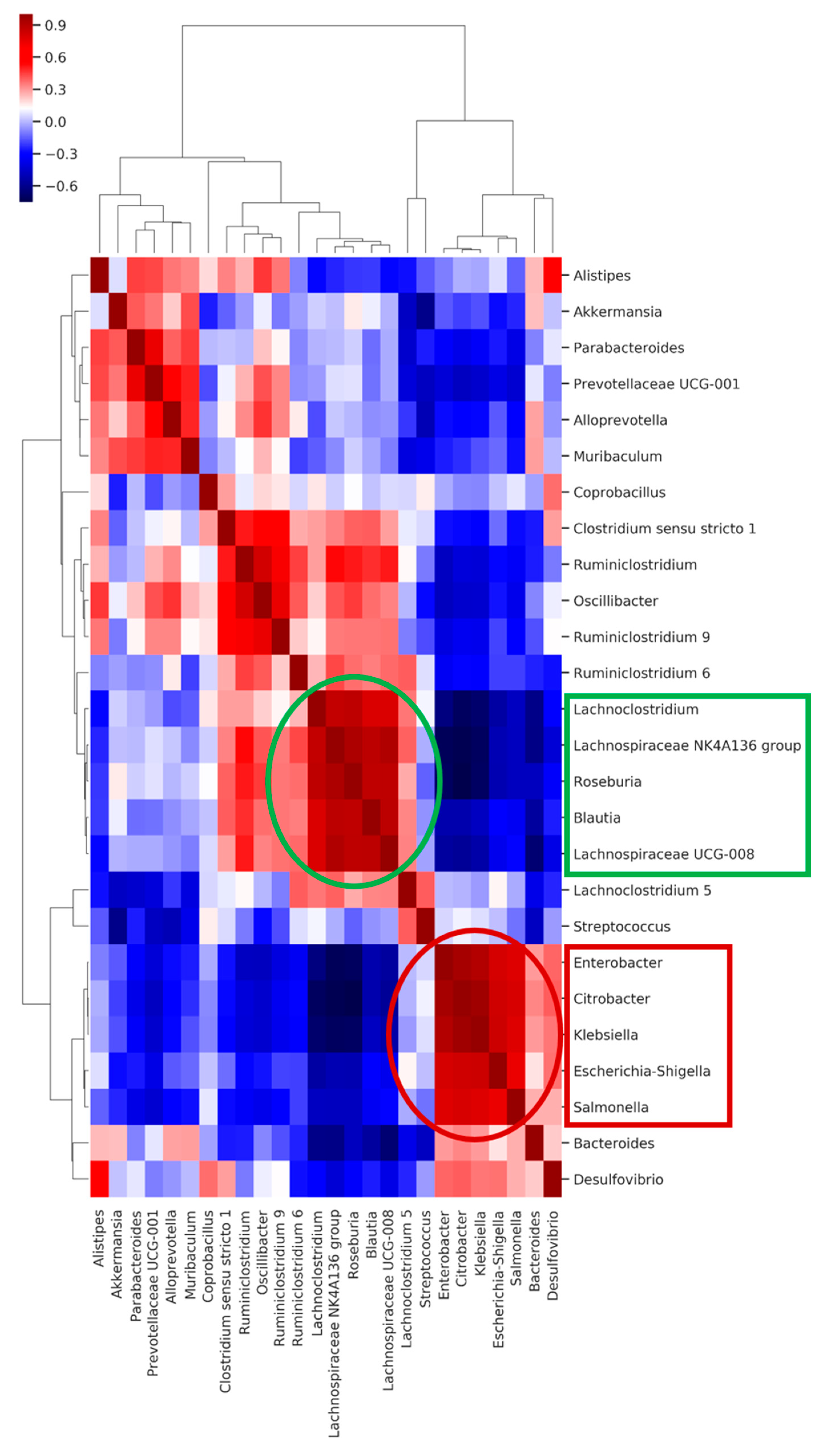 Antibiotics 10 00268 g008