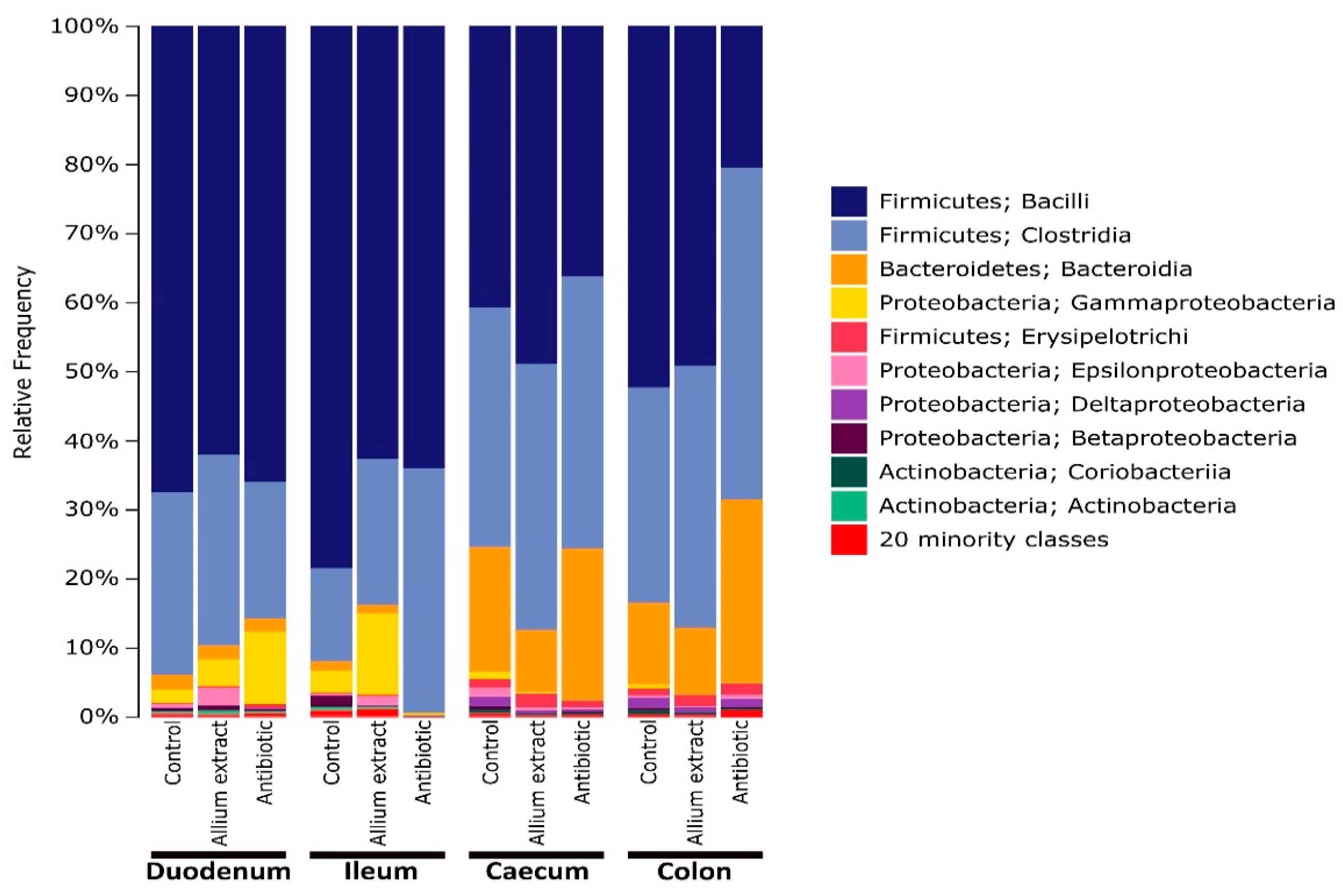 Antibiotics 10 00269 g001 Antibiotics 10 00269 g001