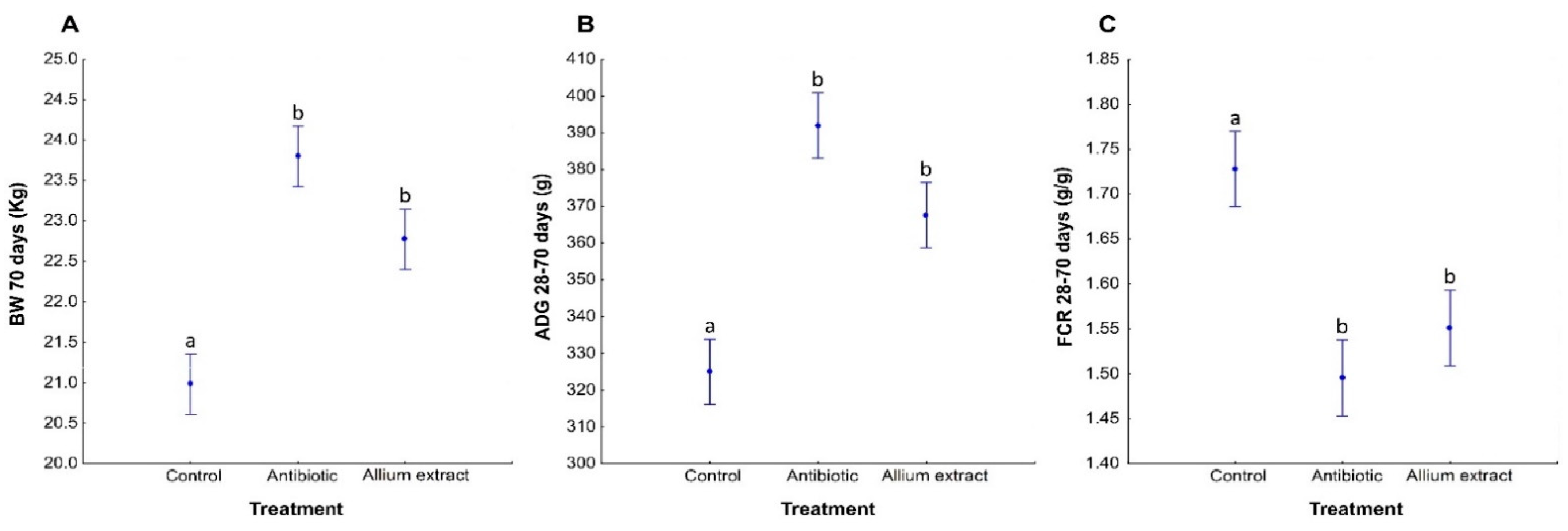 Antibiotics 10 00269 g004 Antibiotics 10 00269 g004