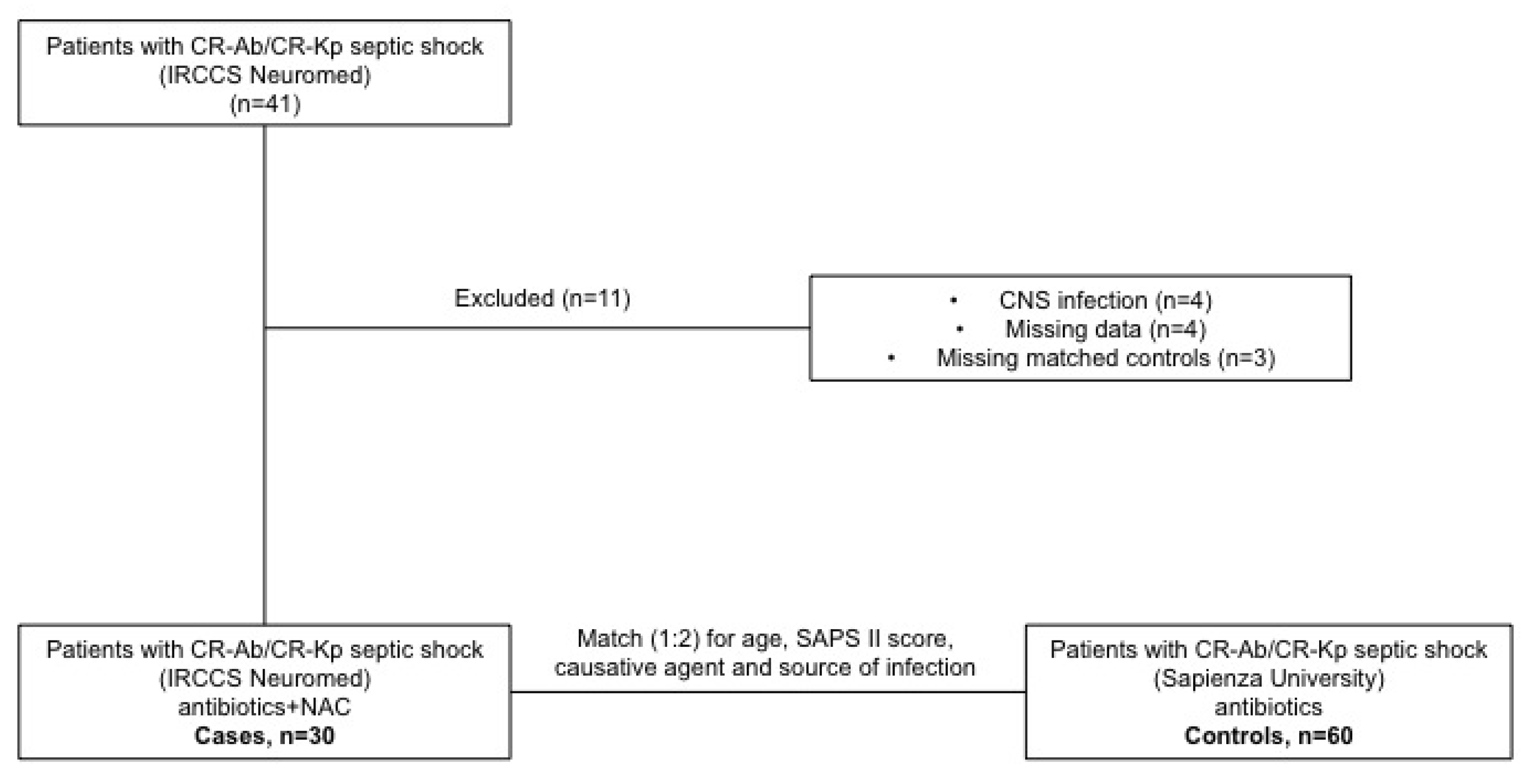 Antibiotics 10 00271 g001 Antibiotics 10 00271 g001