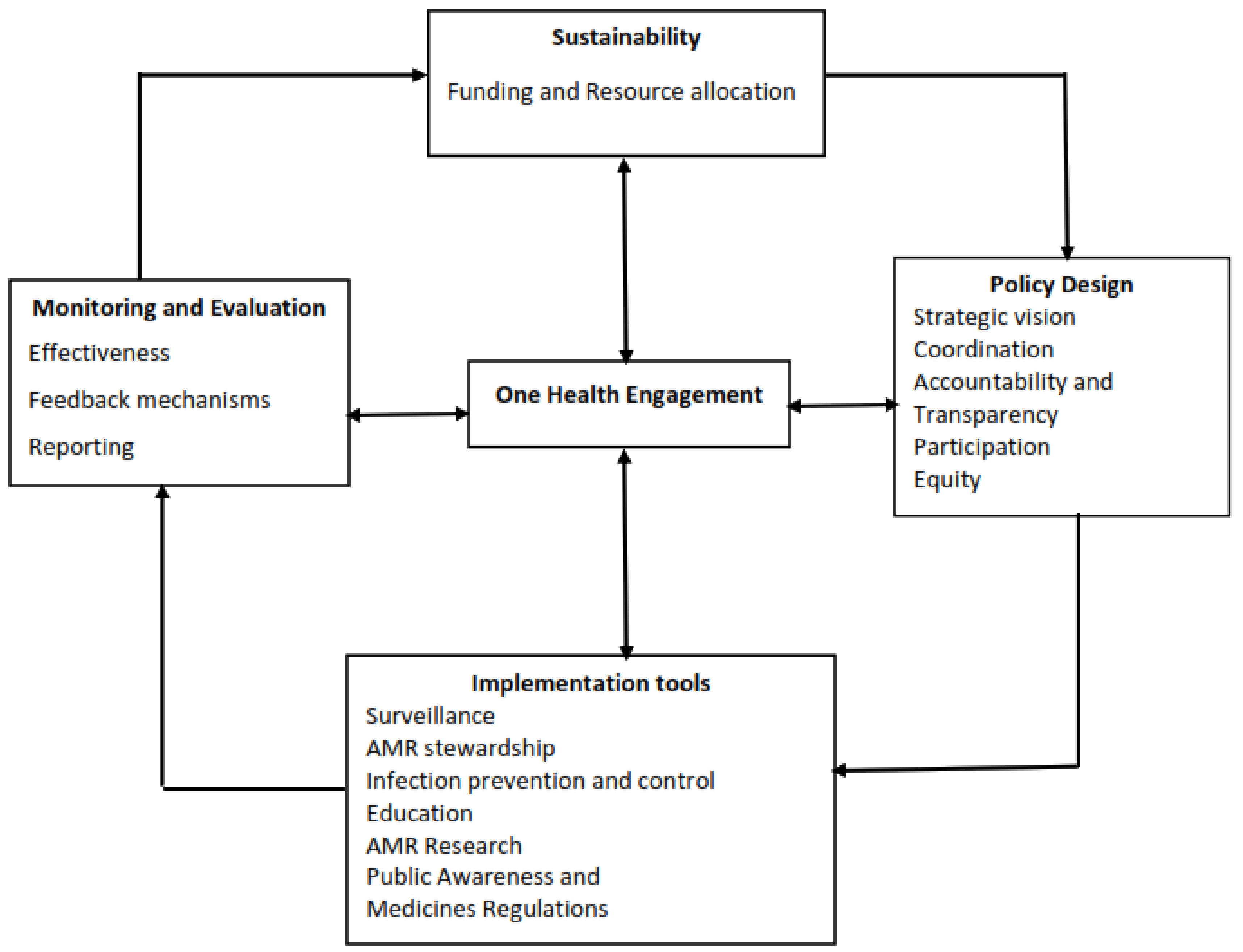 Antibiotics 10 00273 g001