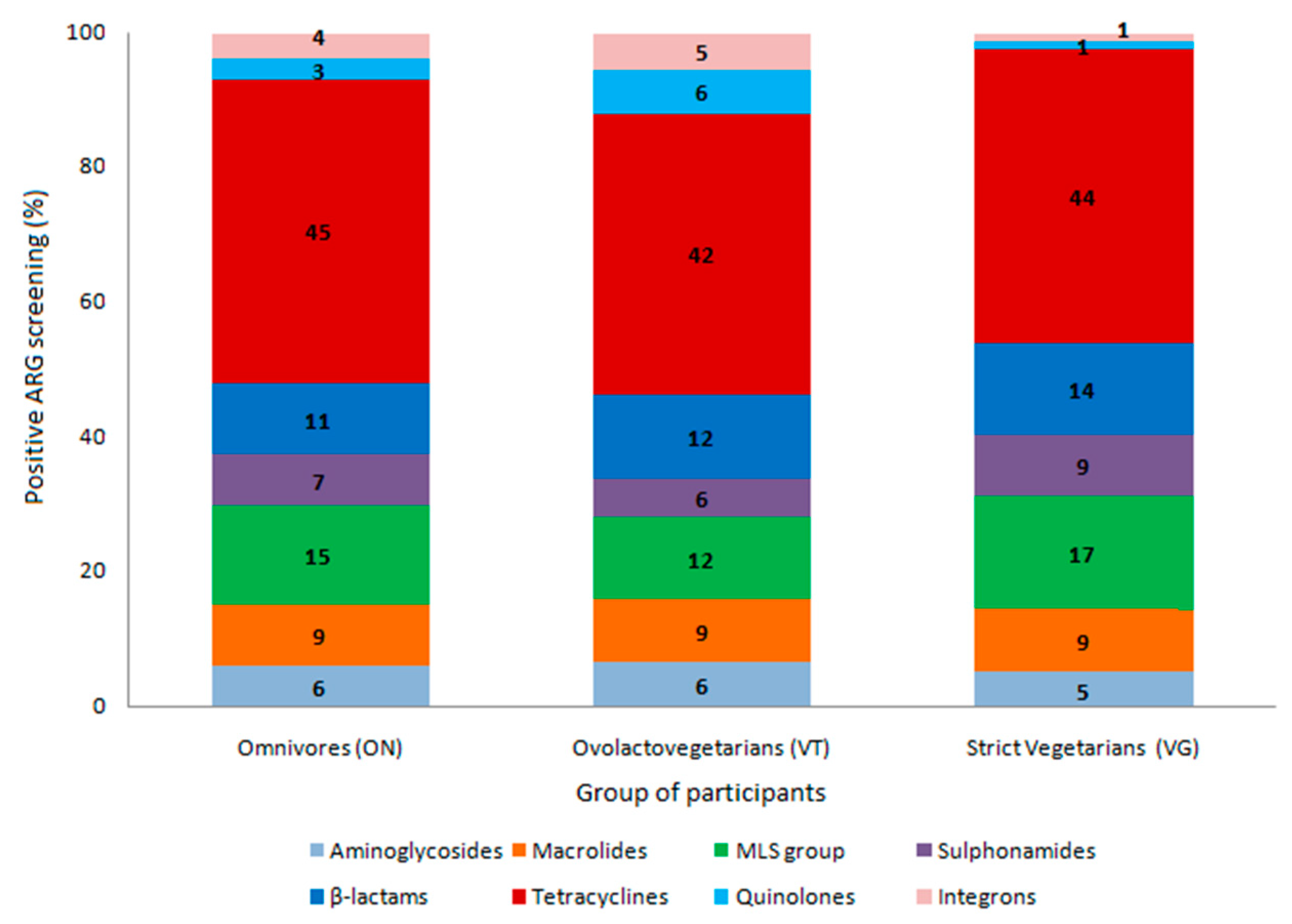 Antibiotics 10 00276 g001 Antibiotics 10 00276 g001