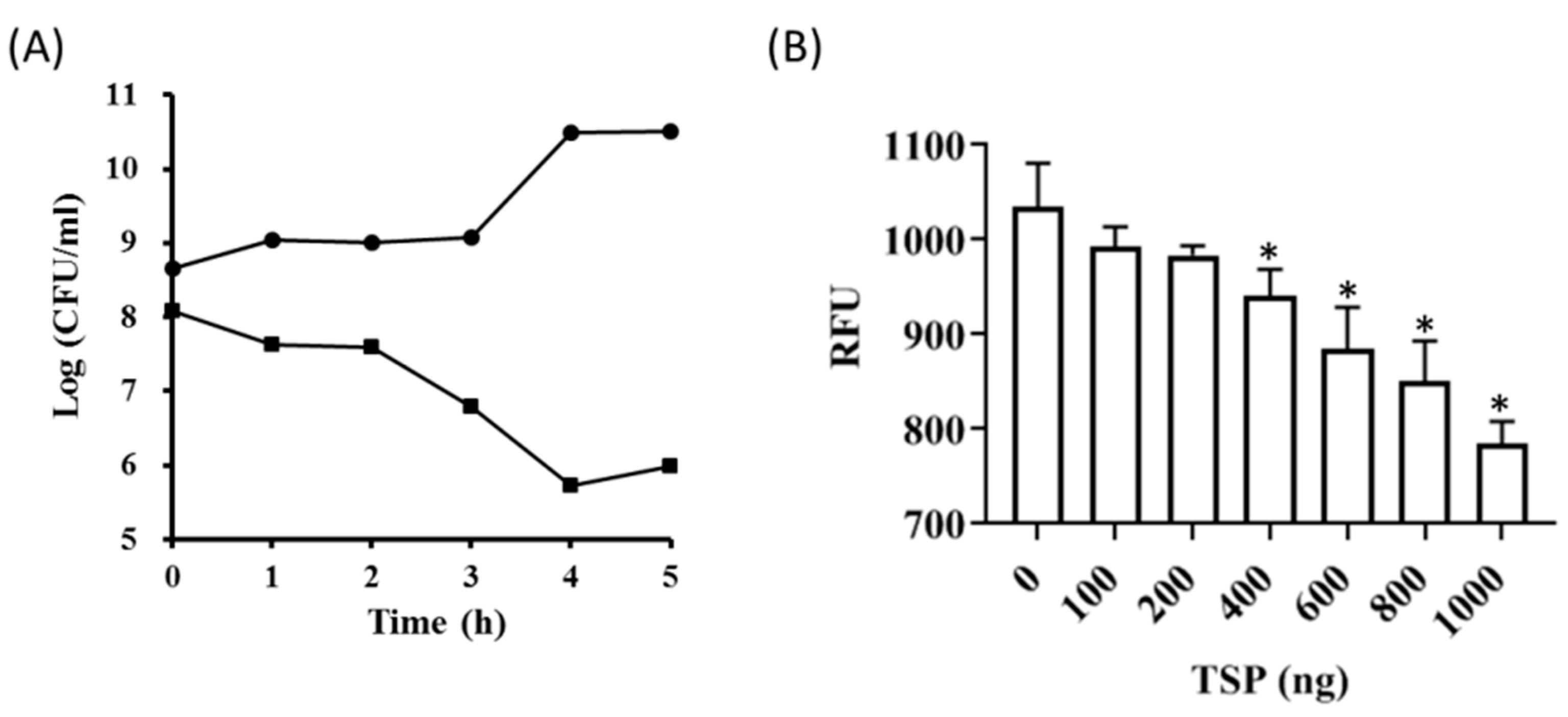 Antibiotics 10 00279 g007 Antibiotics 10 00279 g007