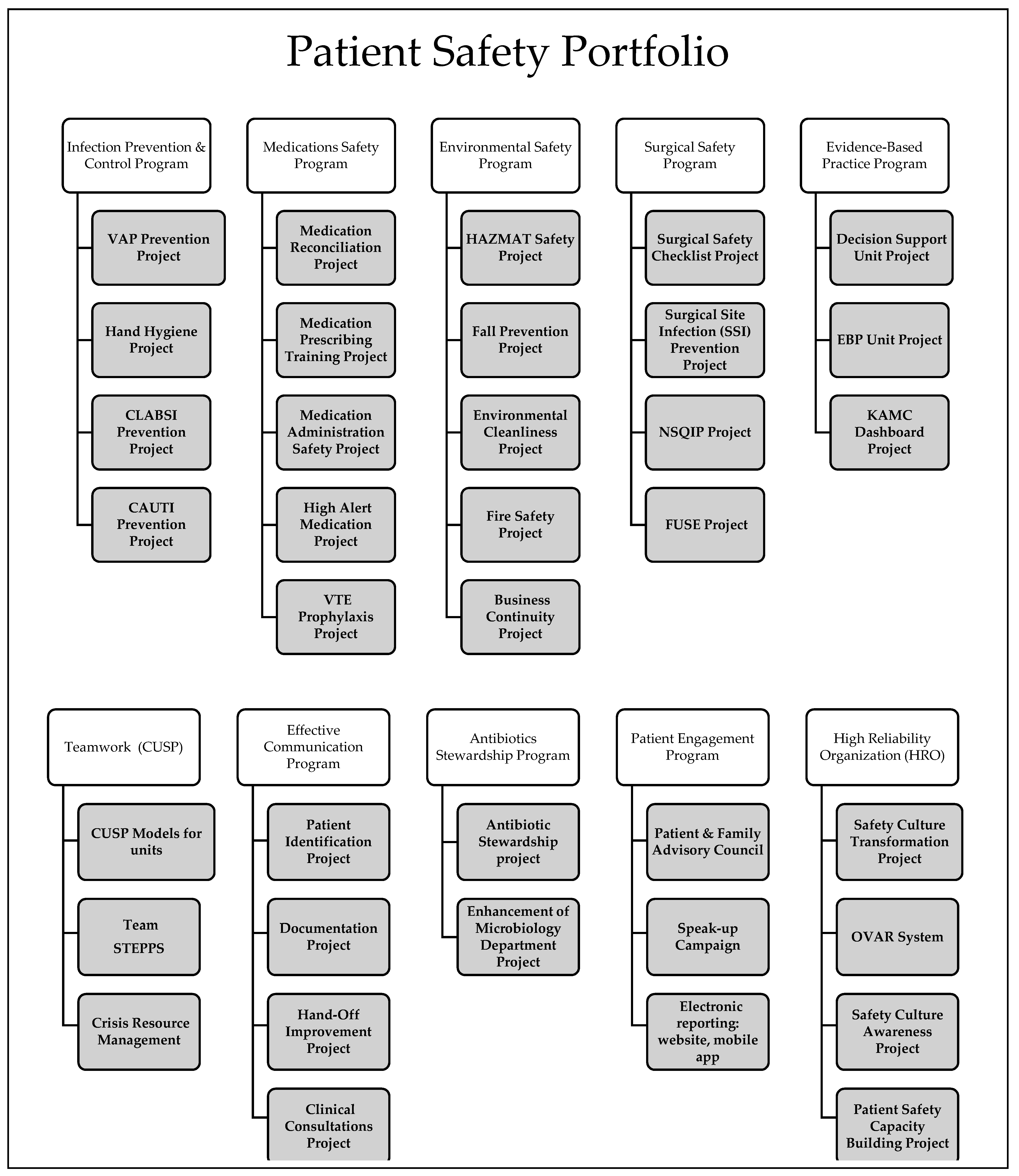 Antibiotics 10 00280 g001