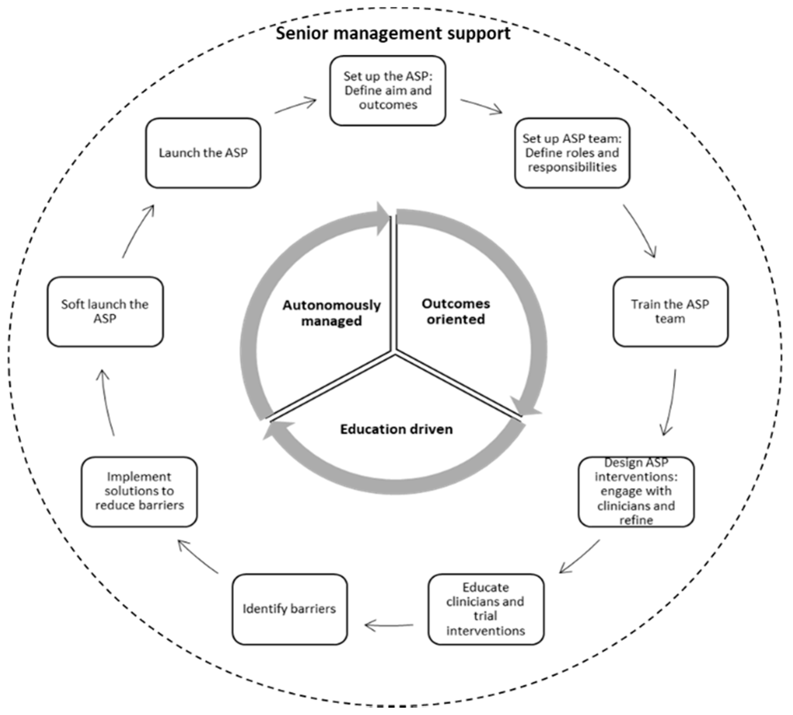 Antibiotics 10 00280 g004