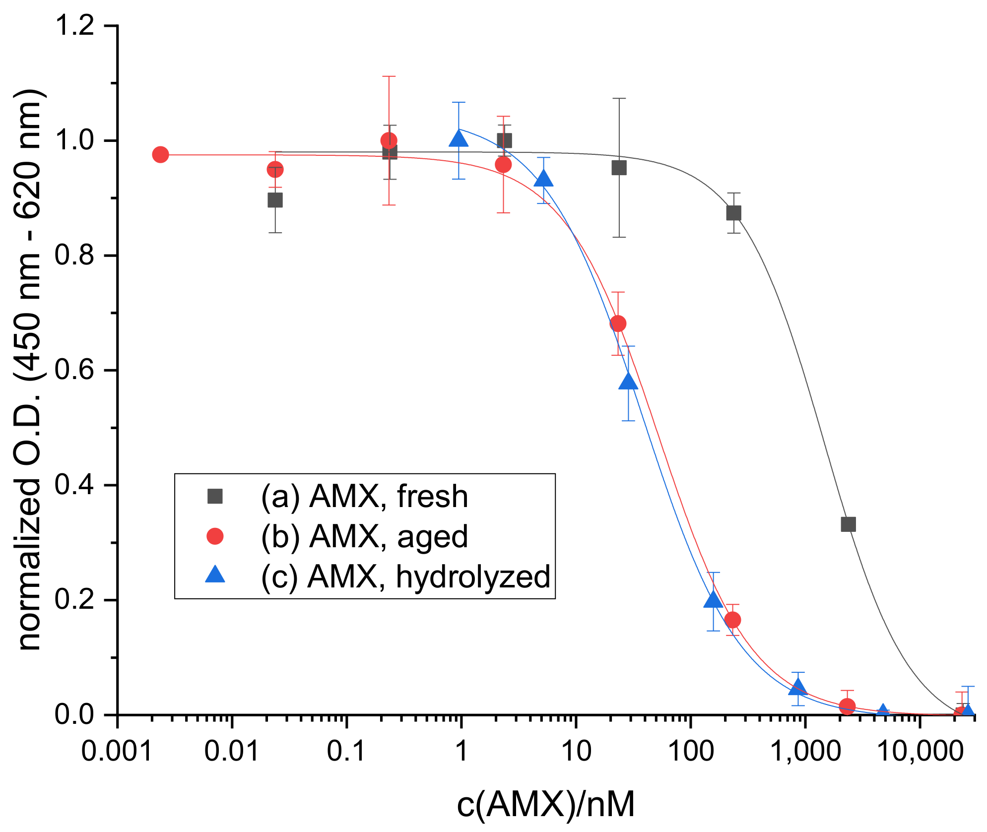 Antibiotics 10 00298 g002