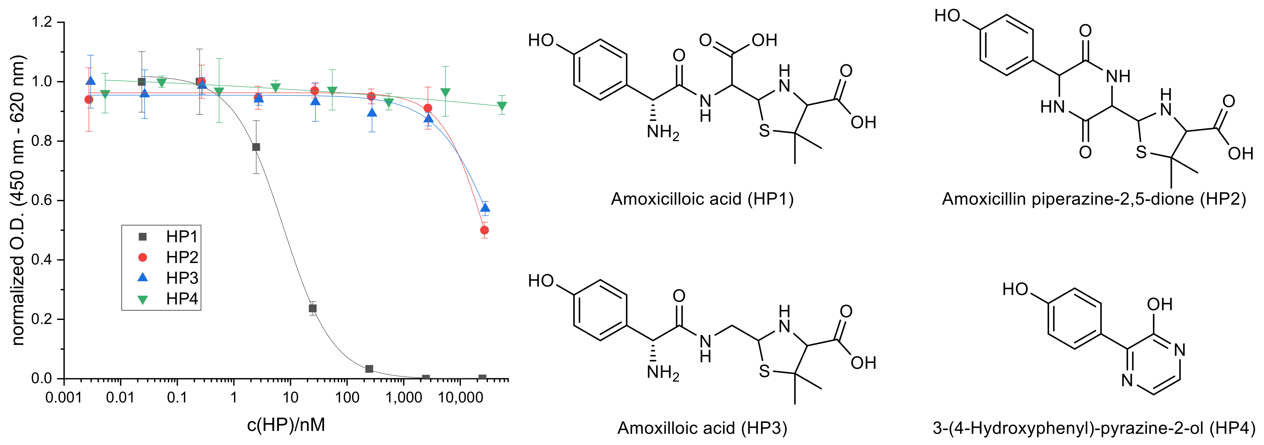 Antibiotics 10 00298 g003