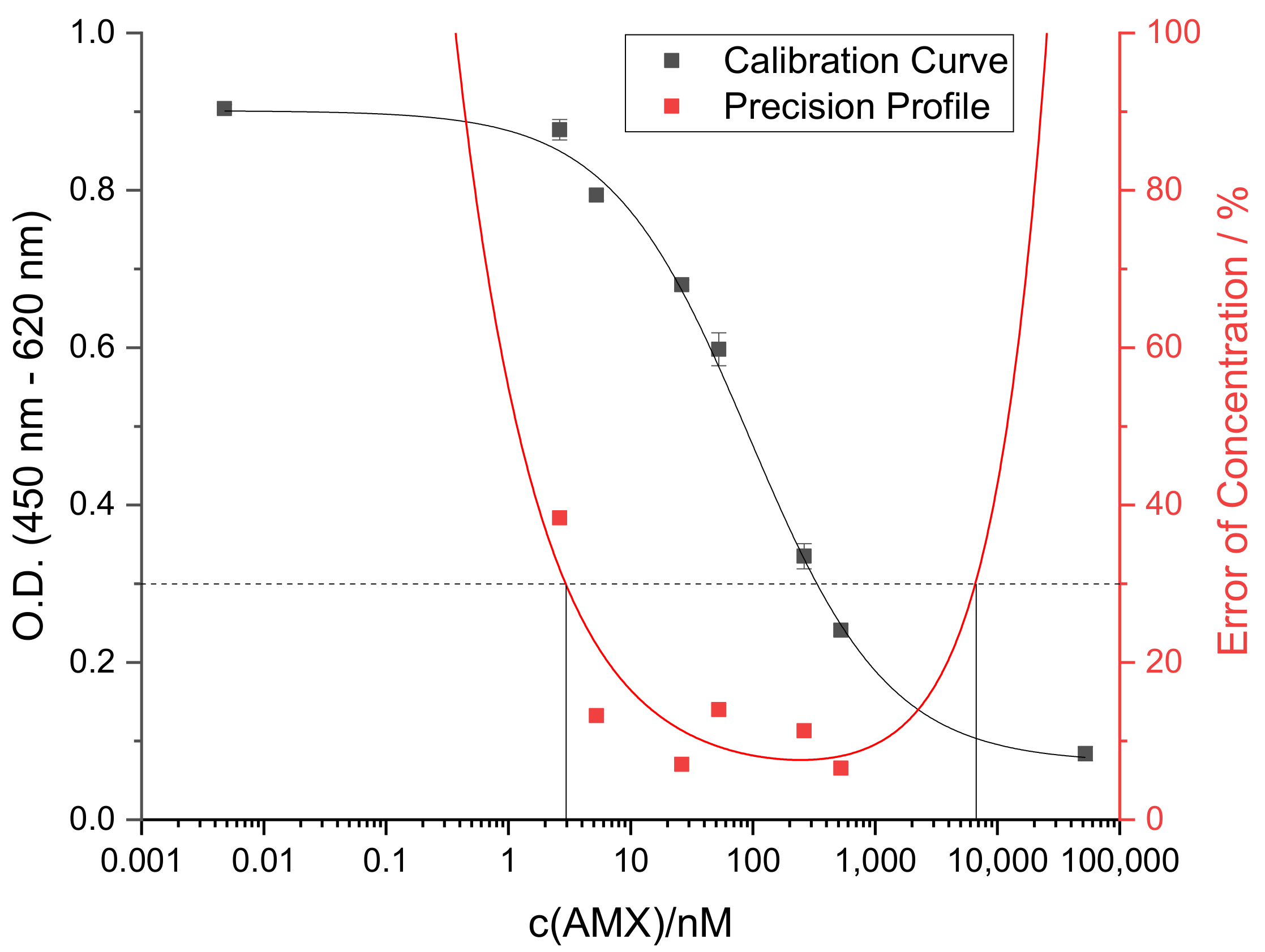 Antibiotics 10 00298 g005