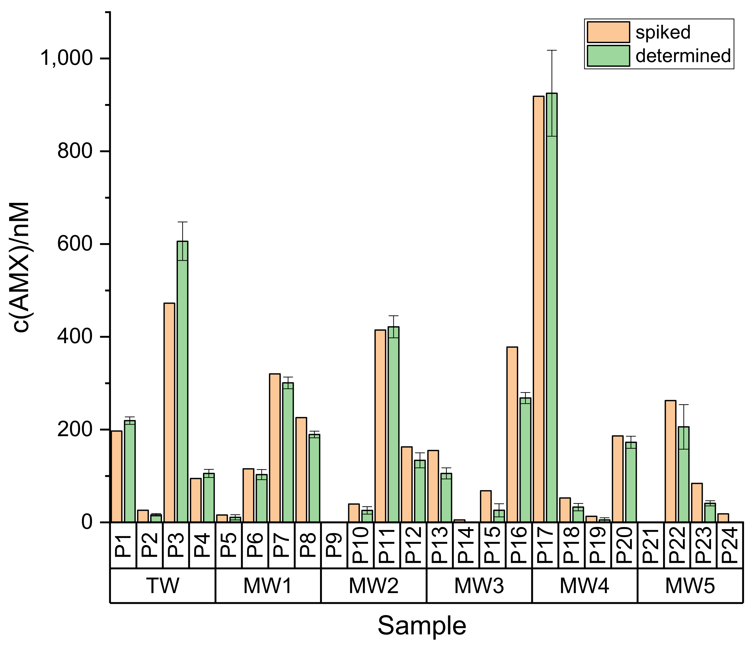 Antibiotics 10 00298 g006