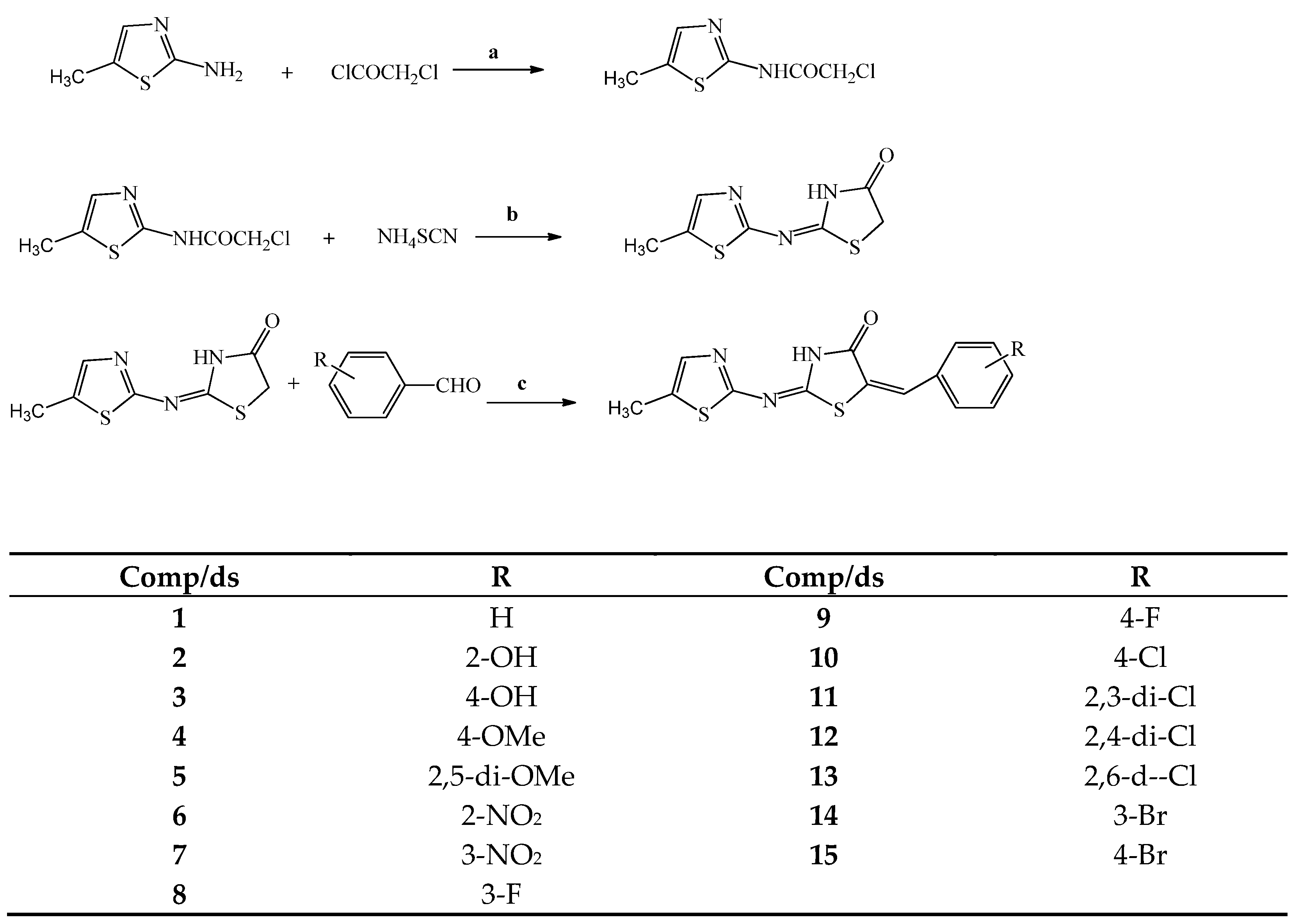 Antibiotics 10 00309 sch001