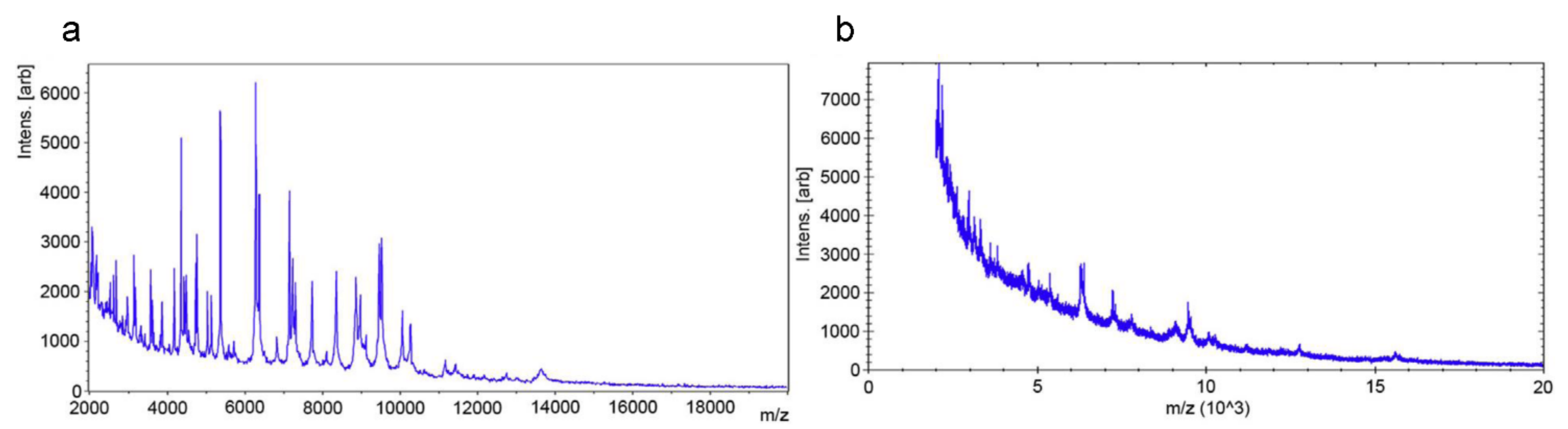 Antibiotics 10 00311 g002 Antibiotics 10 00311 g002