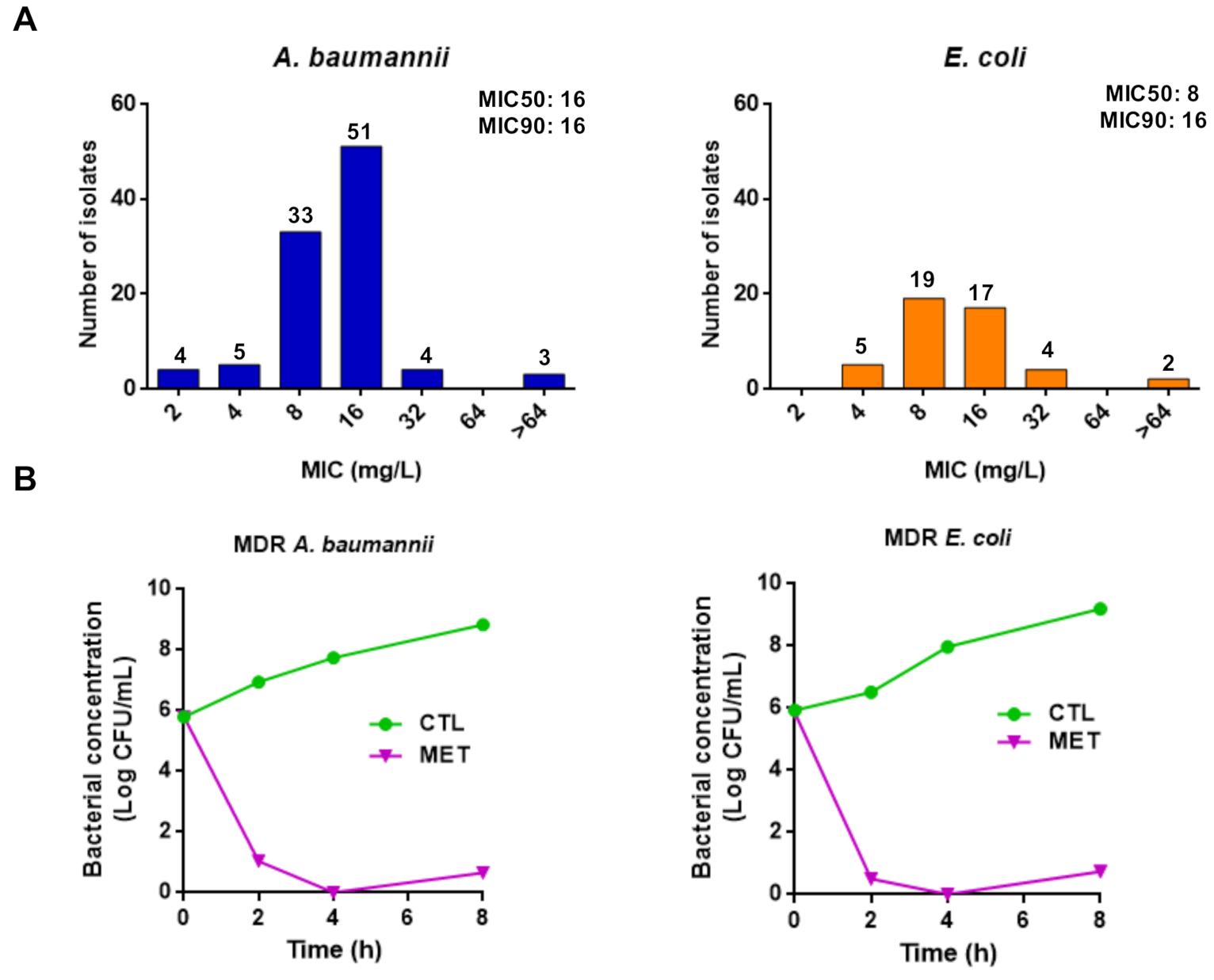 Antibiotics 10 00336 g001