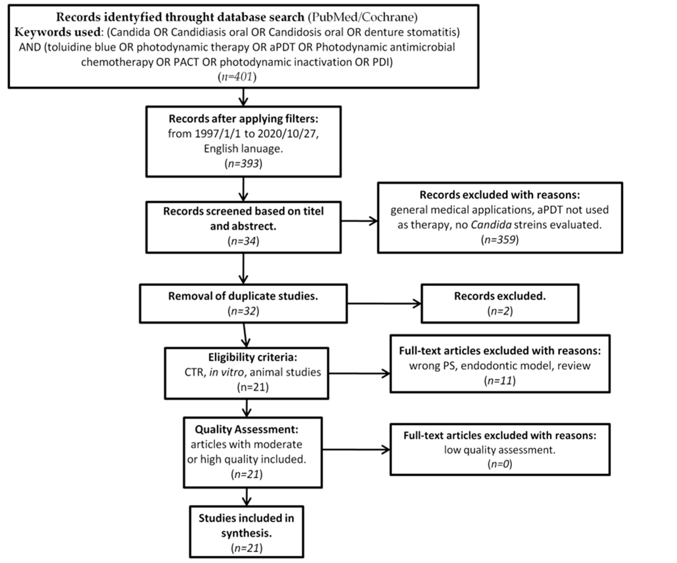 Antibiotics 10 00349 g002 Antibiotics 10 00349 g002