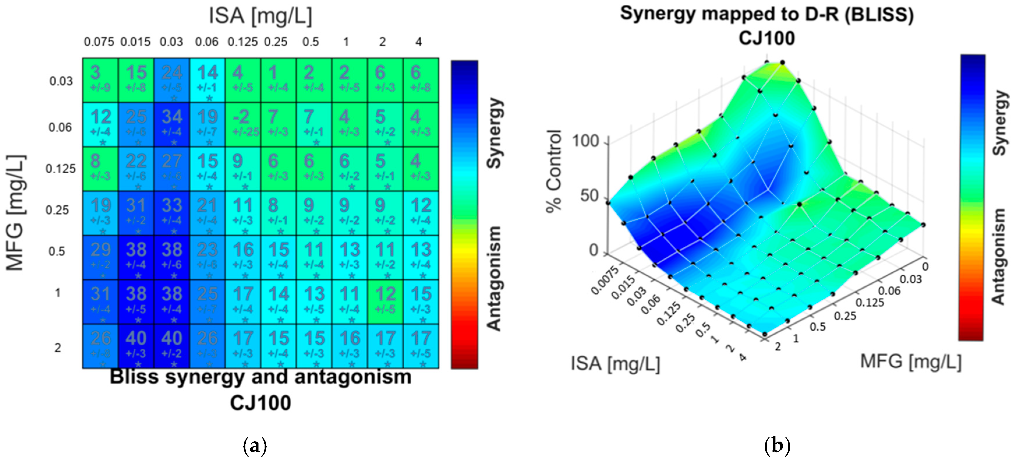 Antibiotics 10 00355 g003