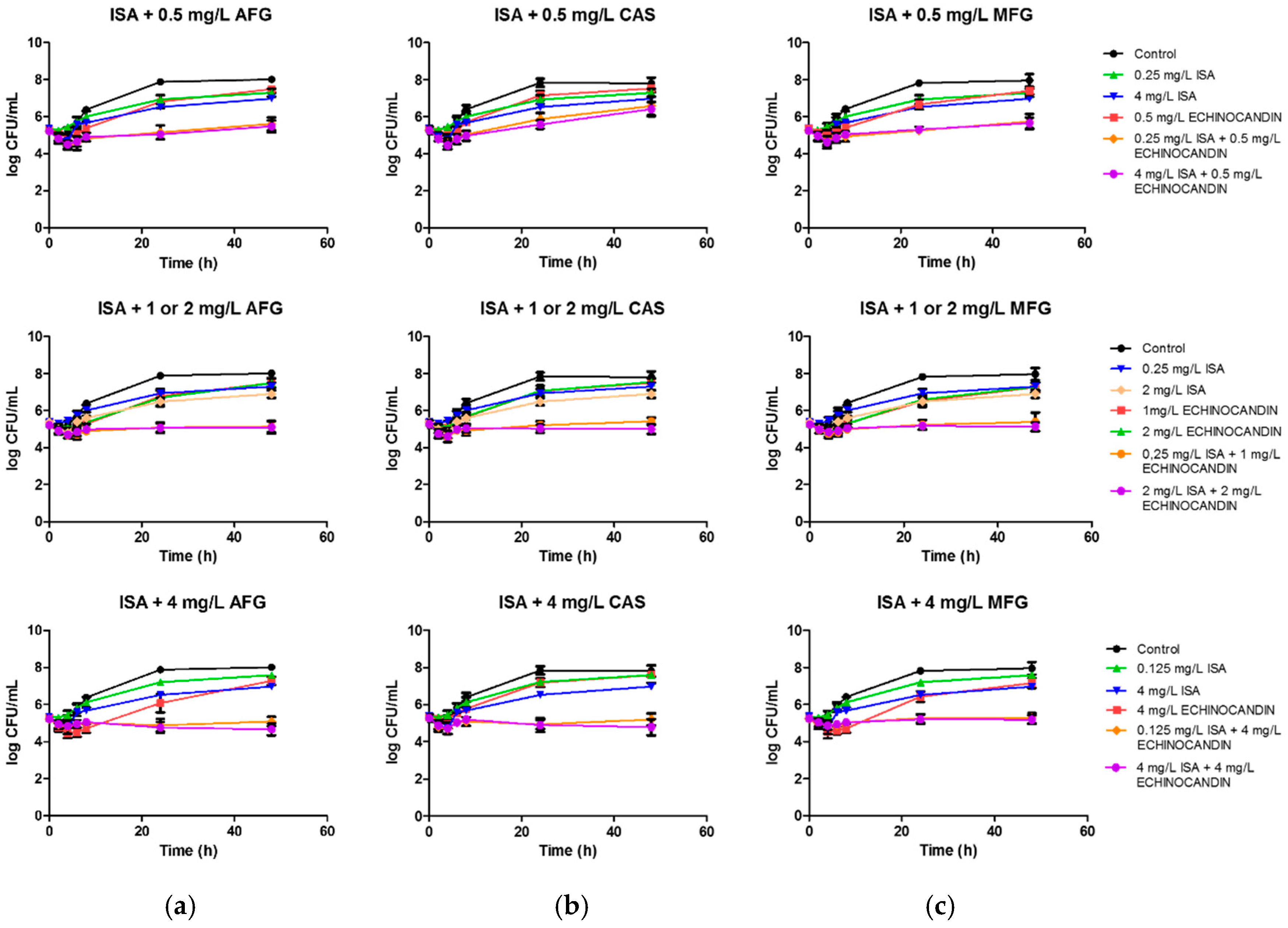 Antibiotics 10 00355 g004