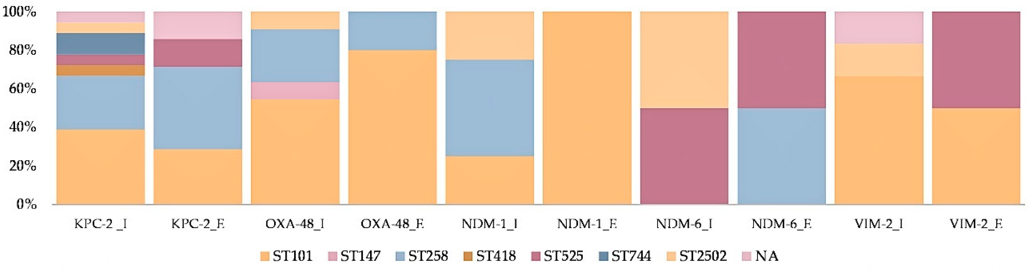 Antibiotics 10 00361 g002 Antibiotics 10 00361 g002