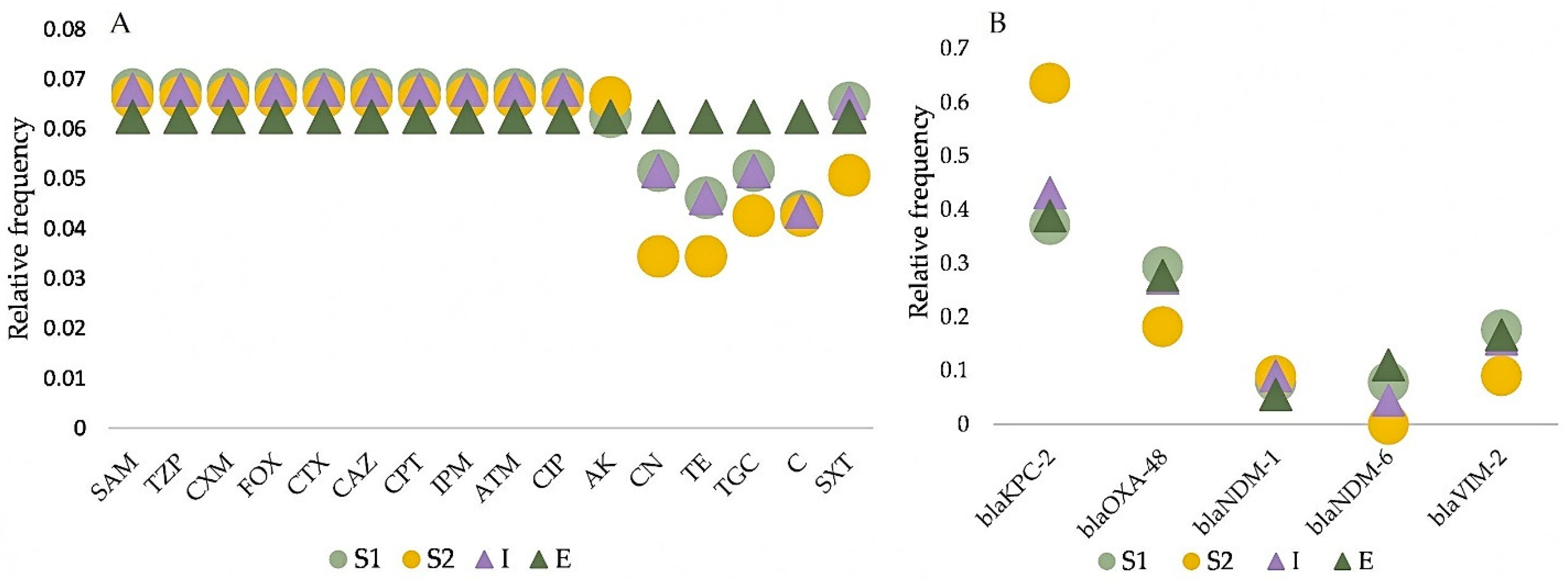 Antibiotics 10 00361 g003 Antibiotics 10 00361 g003